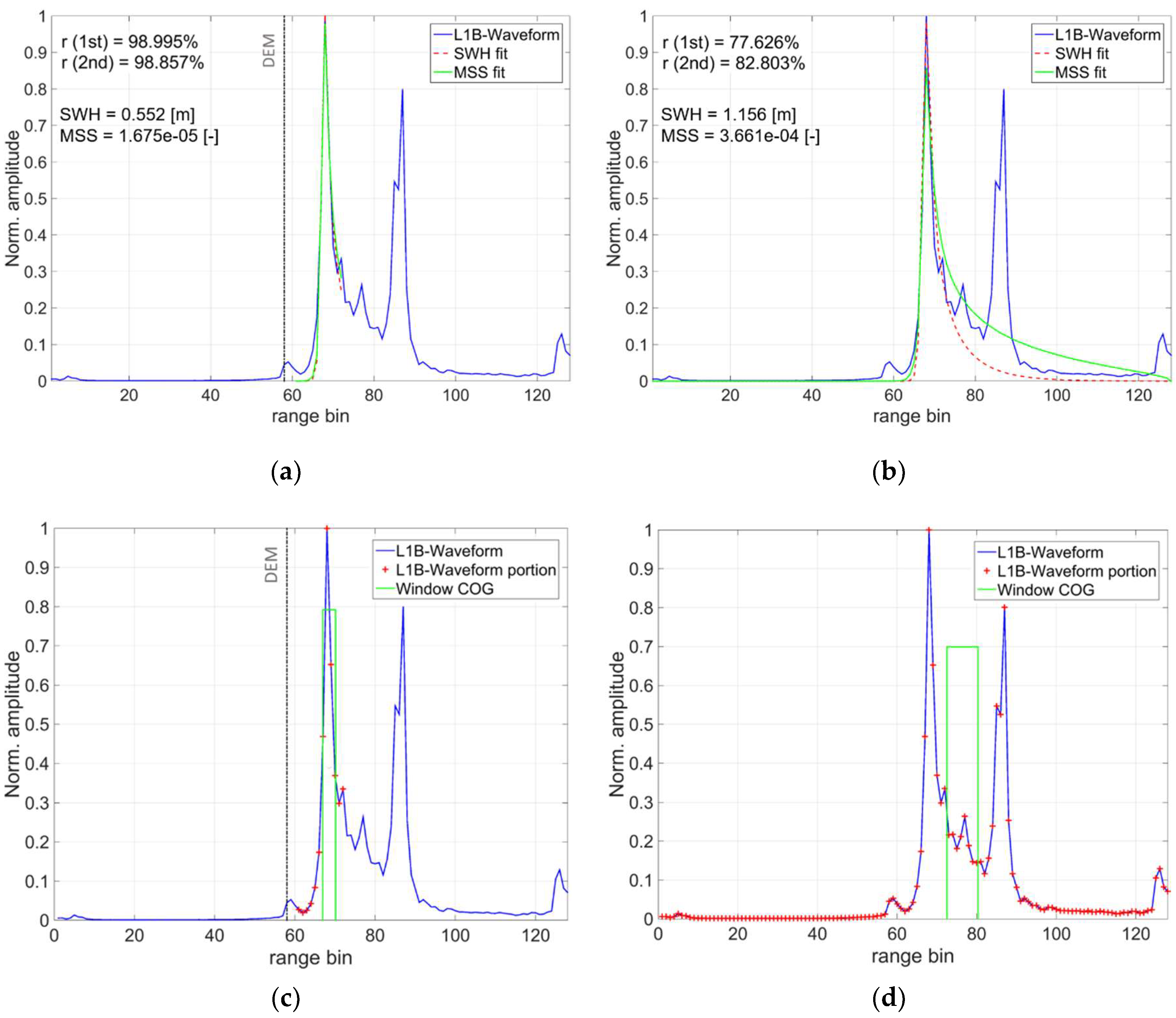 Remotesensing 11 00718 g005 550