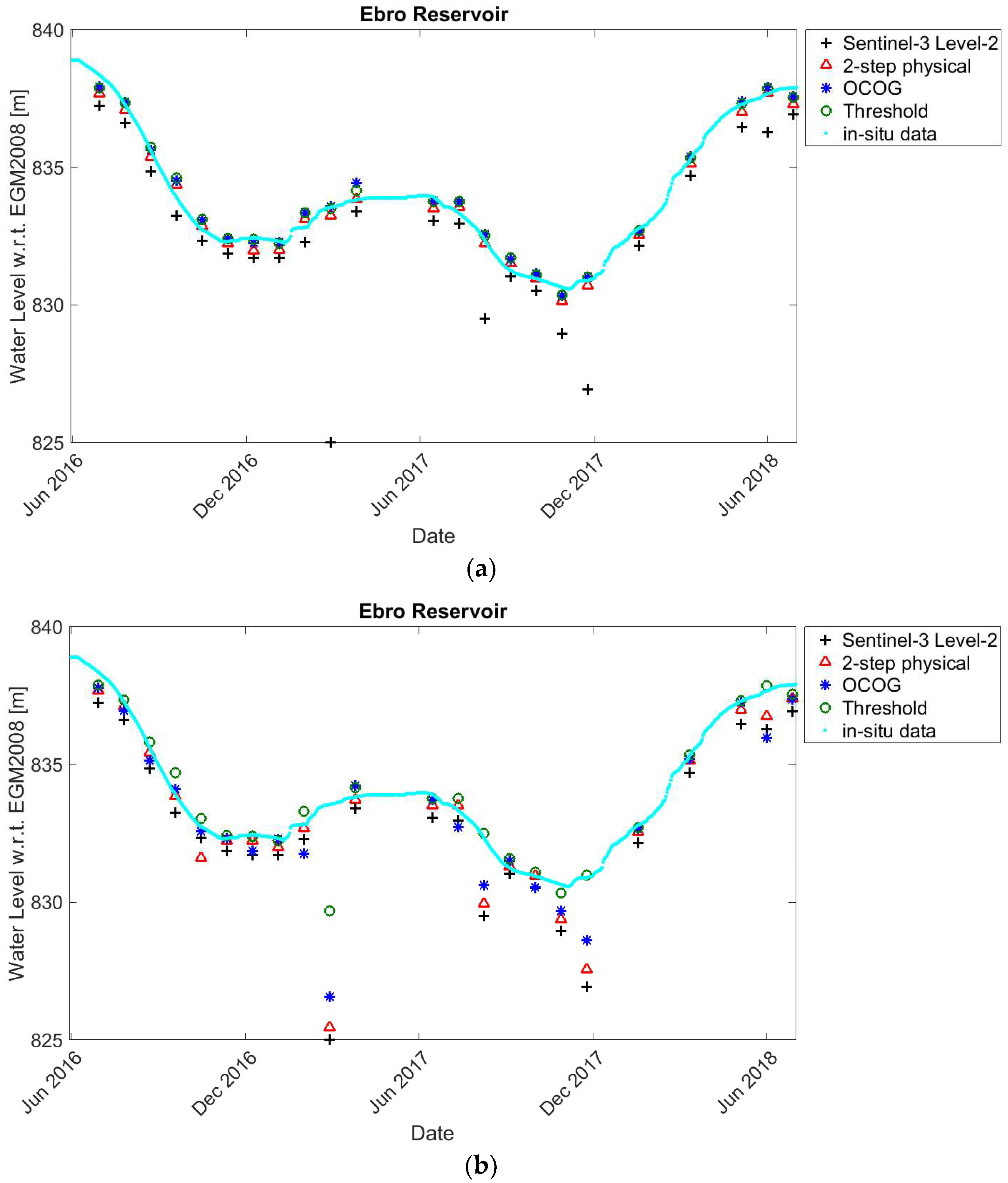 Remotesensing 11 00718 g006 550