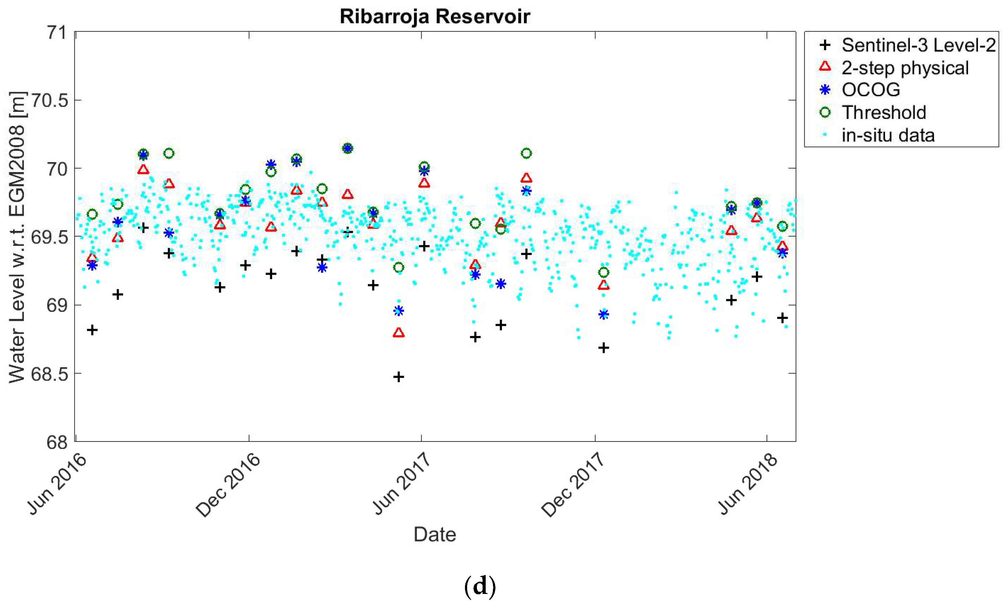 Remotesensing 11 00718 g007b 550
