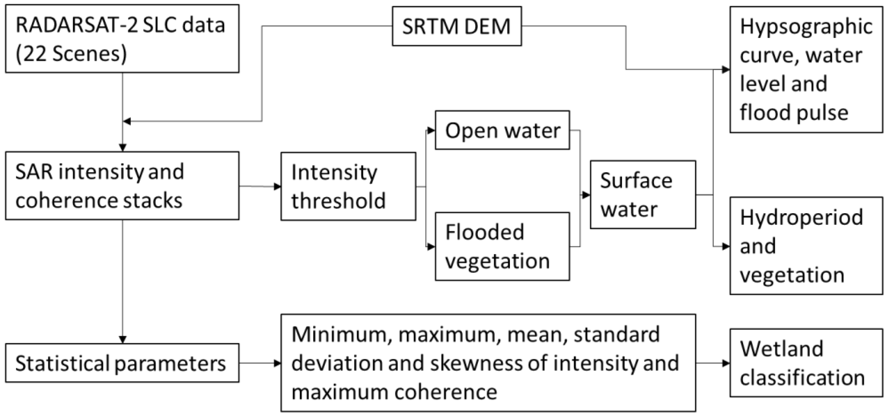 Remotesensing 11 00720 g002 Remotesensing 11 00720 g002