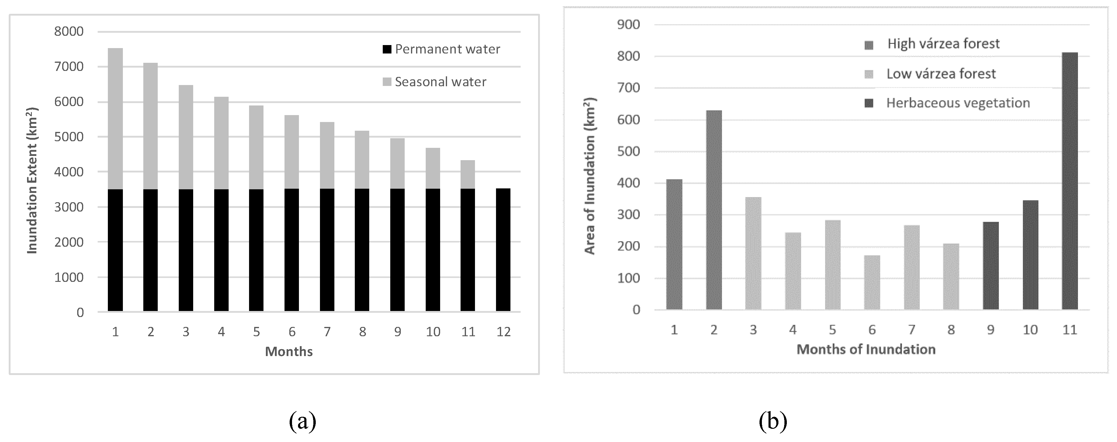Remotesensing 11 00720 g007 Remotesensing 11 00720 g007