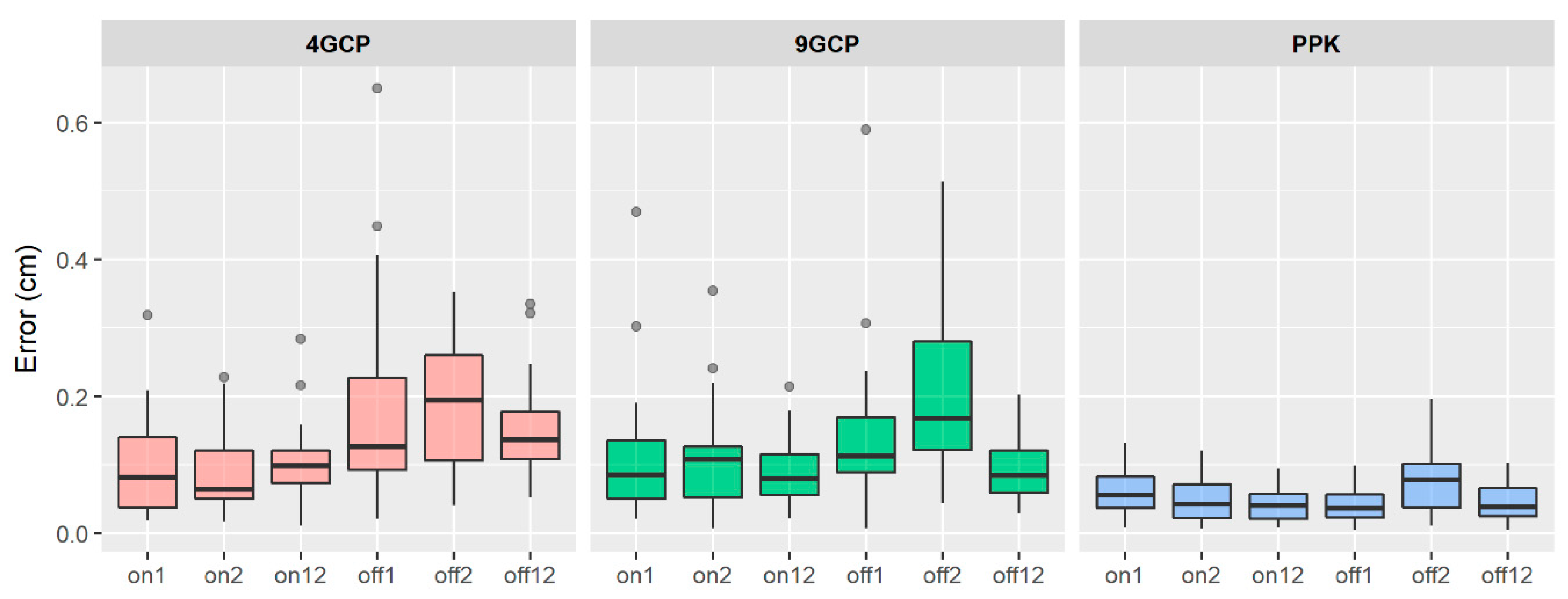 Remotesensing 11 00721 g003