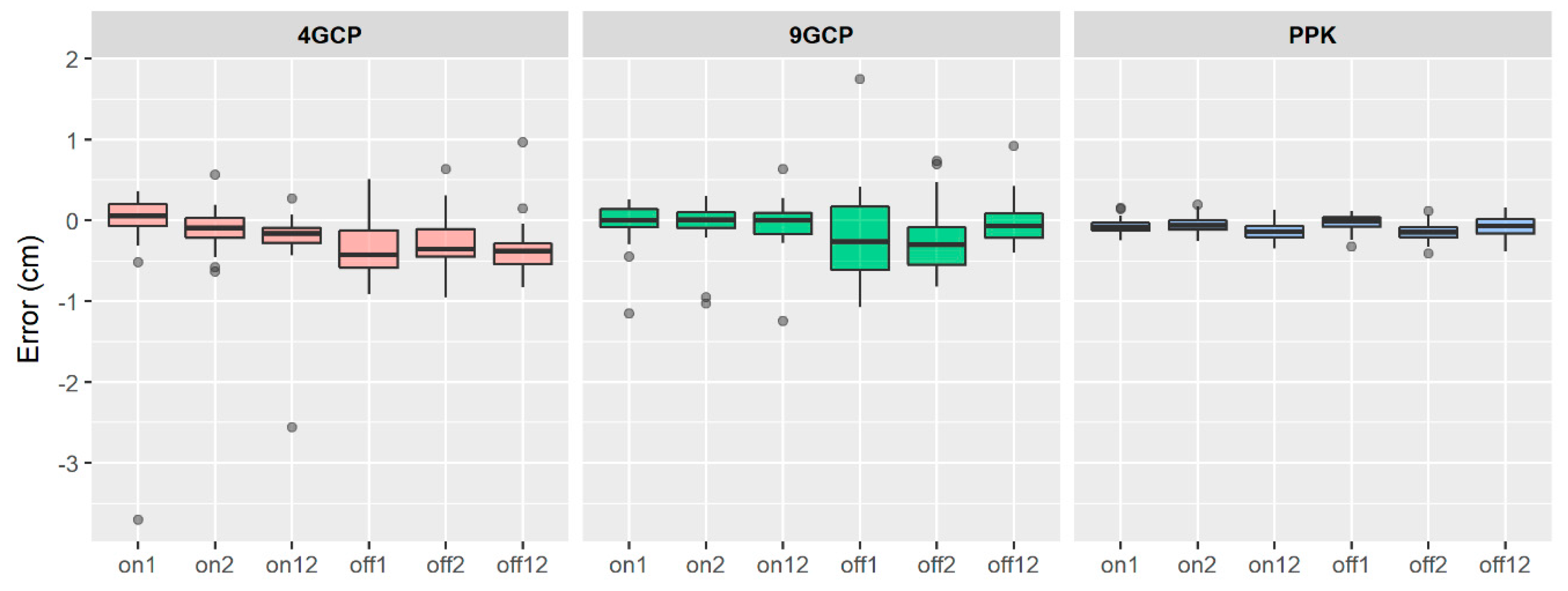 Remotesensing 11 00721 g004