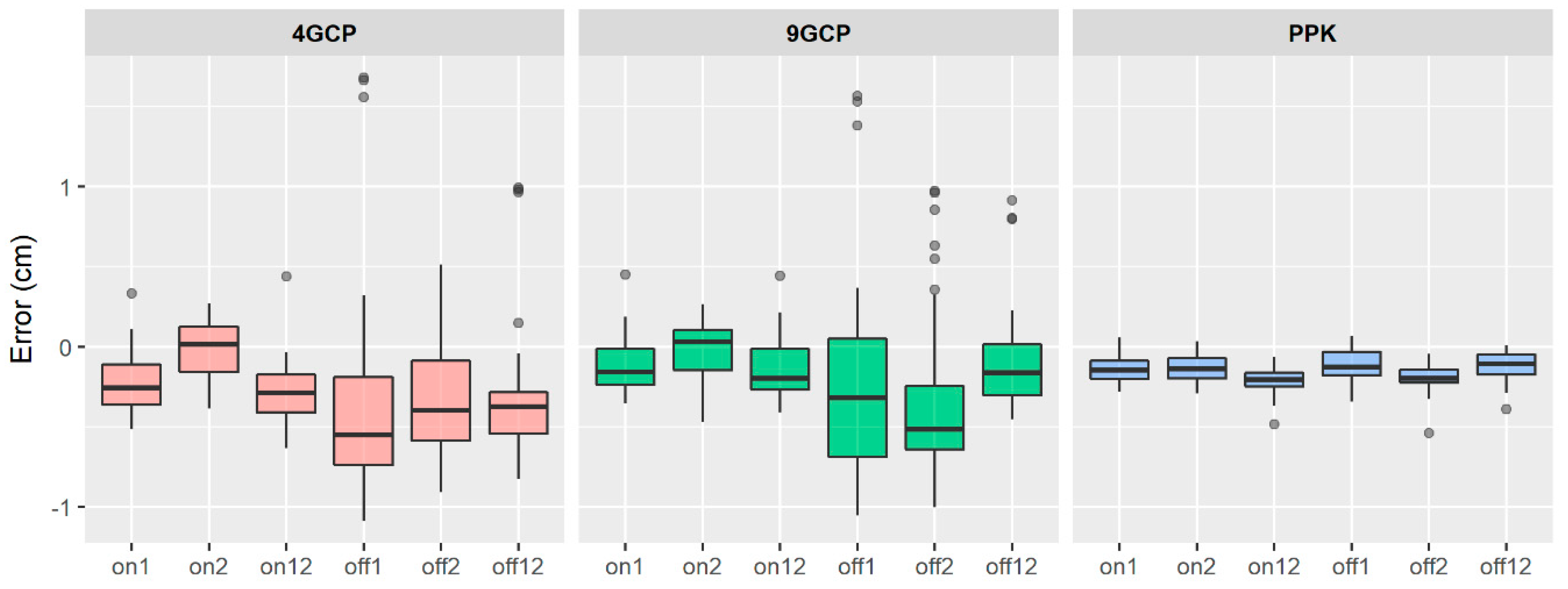 Remotesensing 11 00721 g006