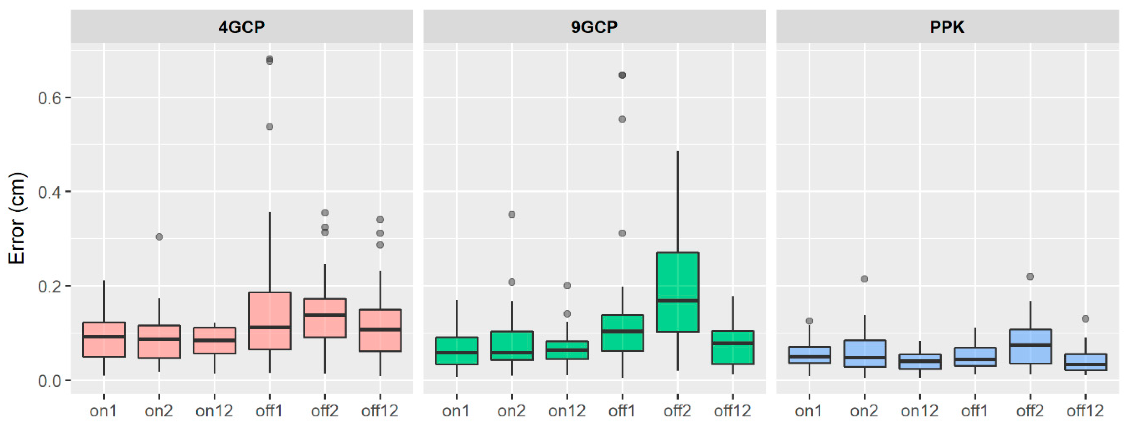 Remotesensing 11 00721 g007