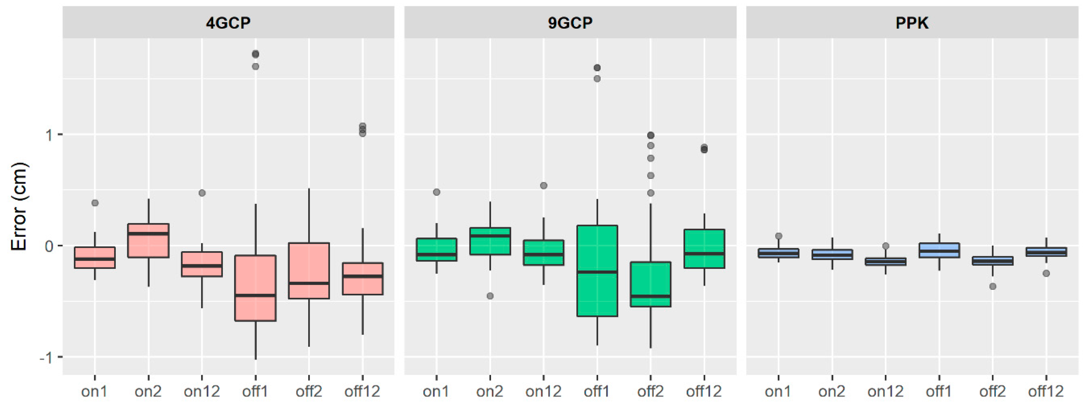 Remotesensing 11 00721 g008