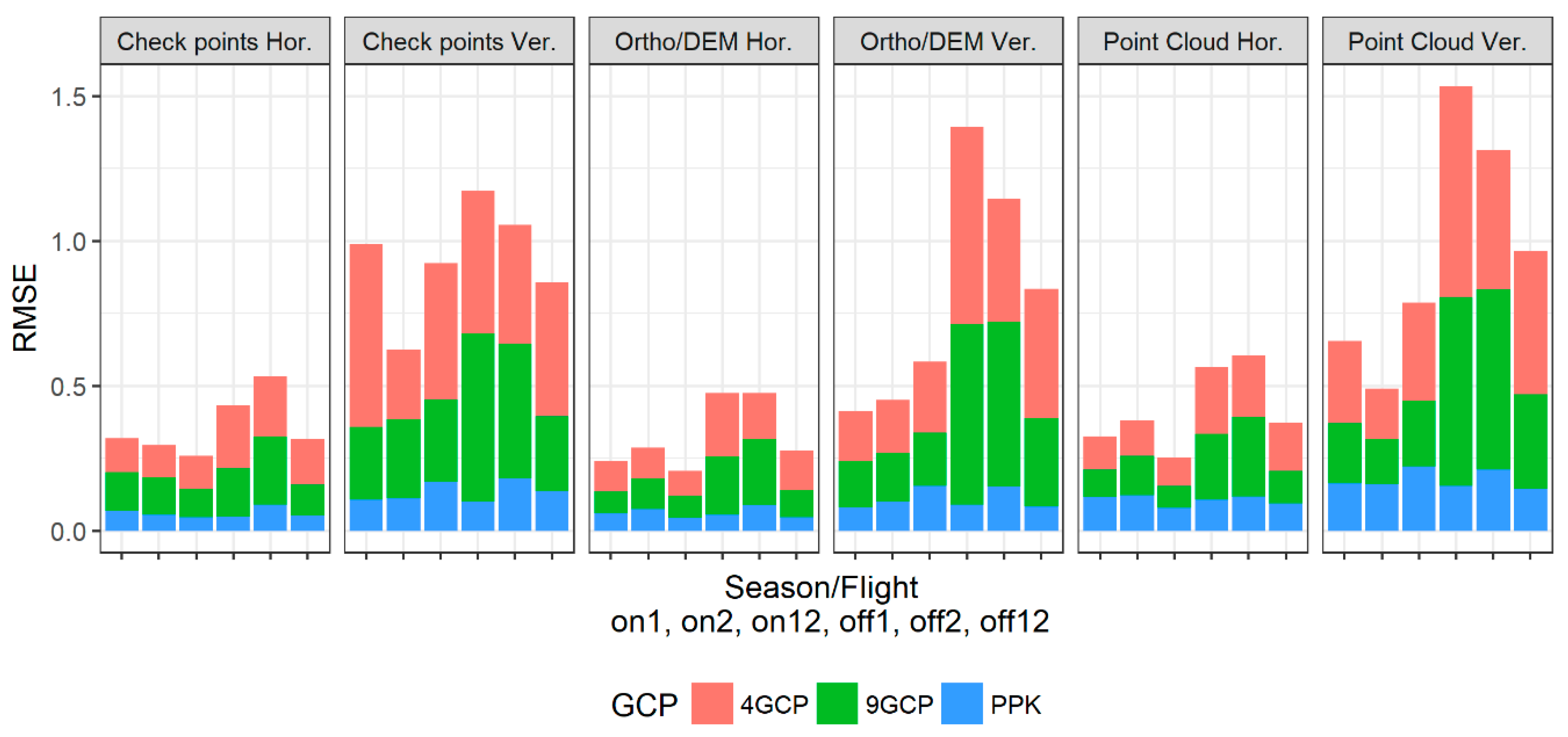 Remotesensing 11 00721 g009