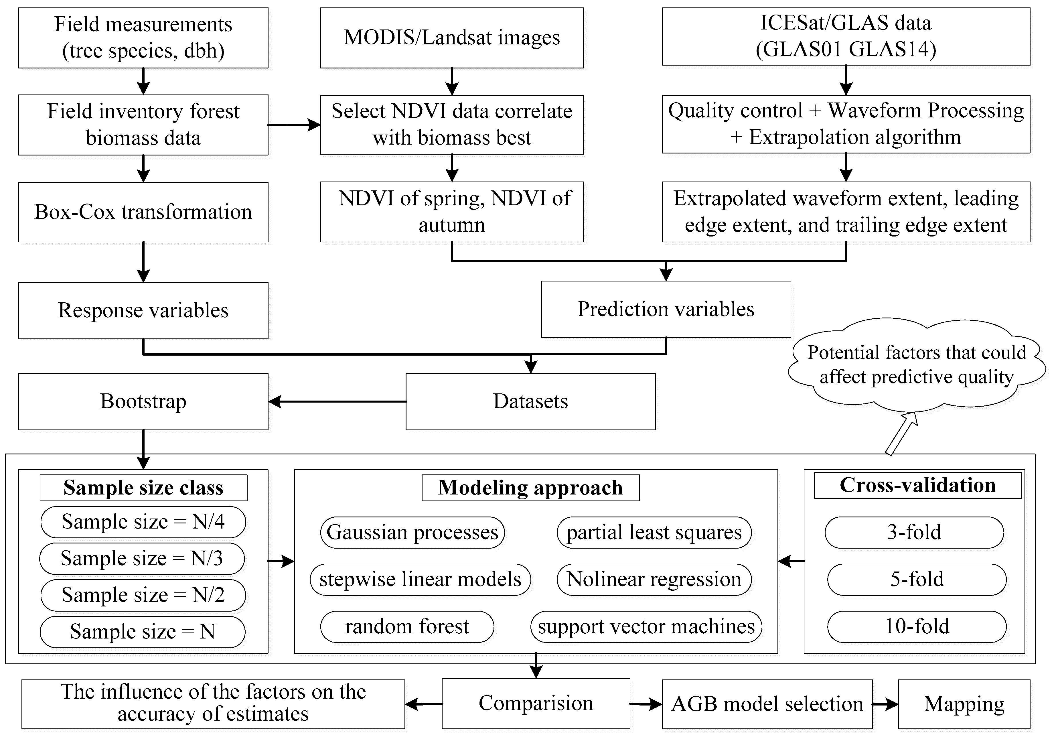 Remotesensing 11 00722 g002 Remotesensing 11 00722 g002