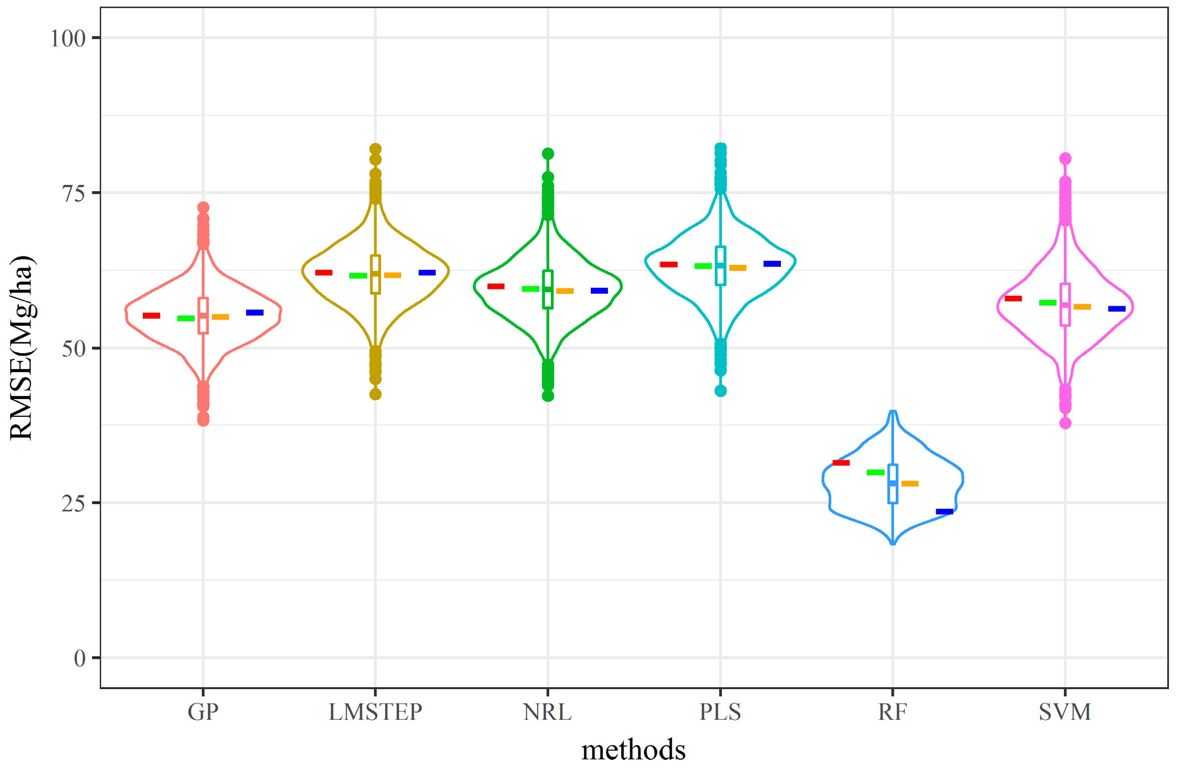 Remotesensing 11 00722 g005 Remotesensing 11 00722 g005