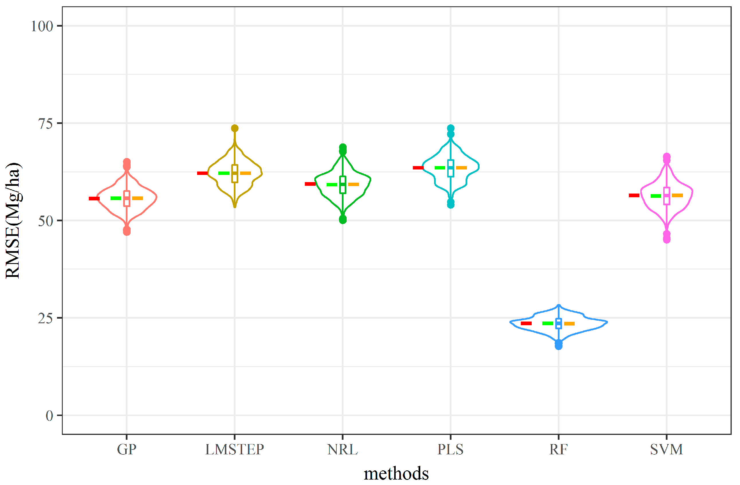 Remotesensing 11 00722 g008 Remotesensing 11 00722 g008