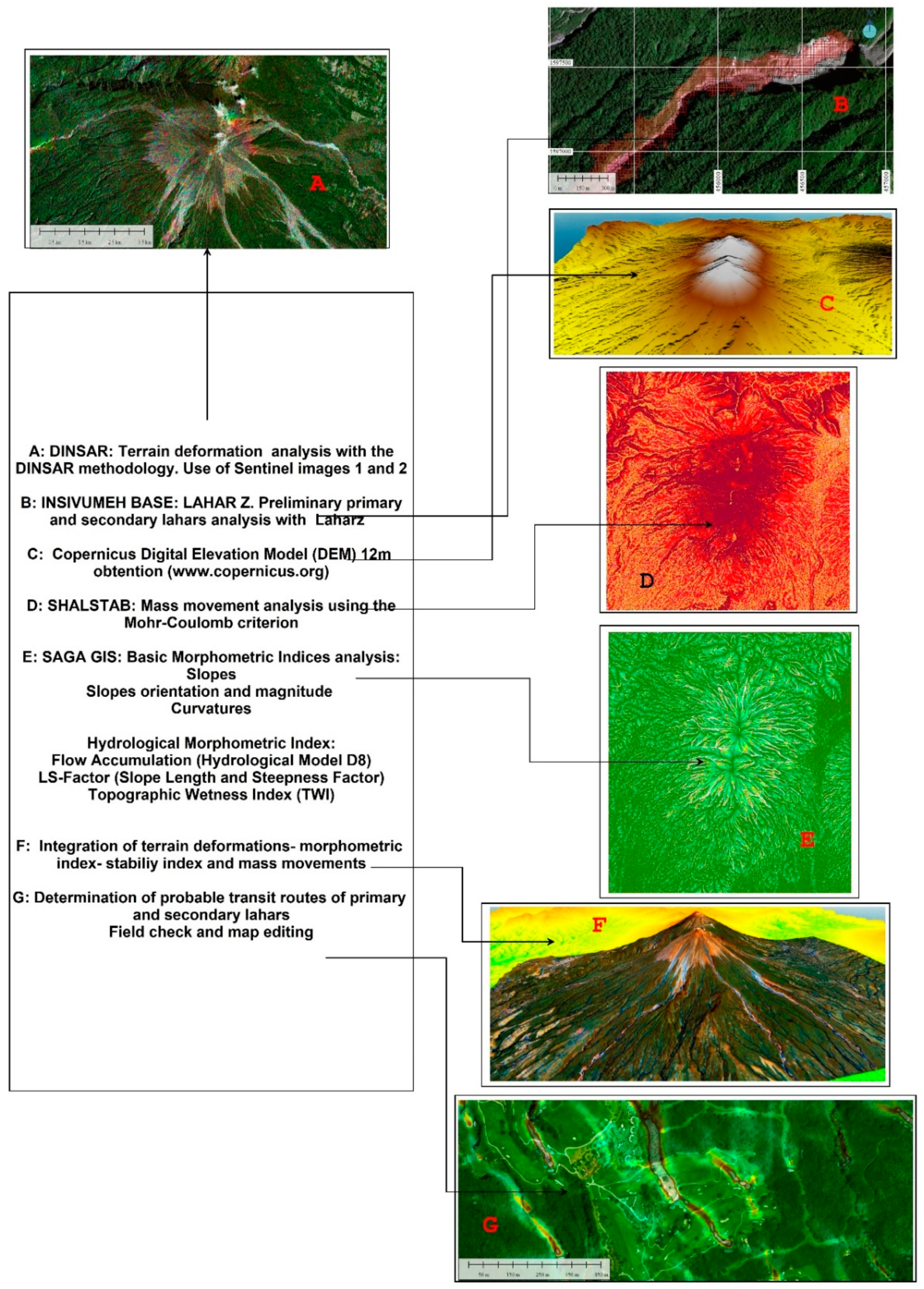 Remotesensing 11 00727 g004