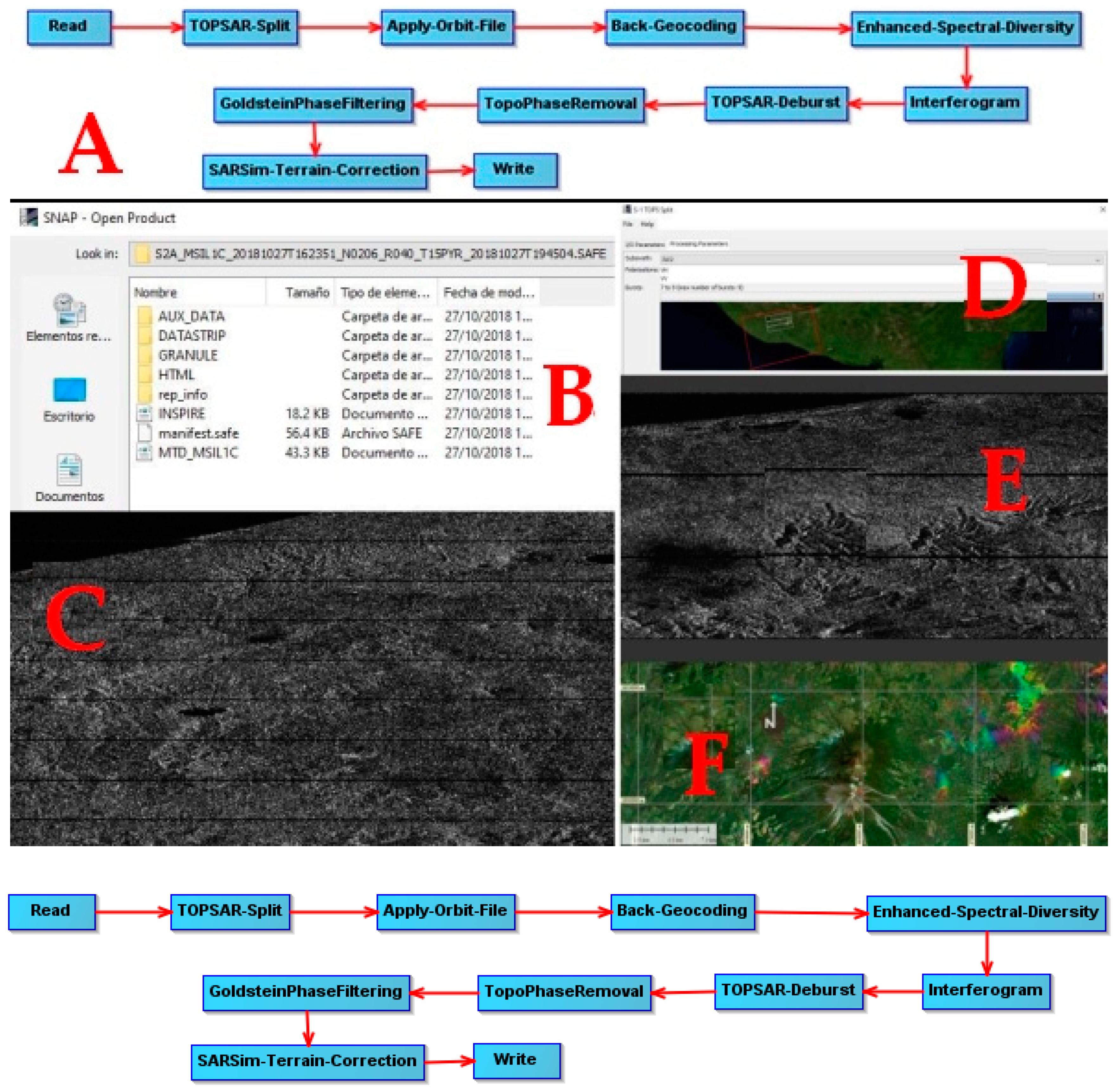 Remotesensing 11 00727 g005