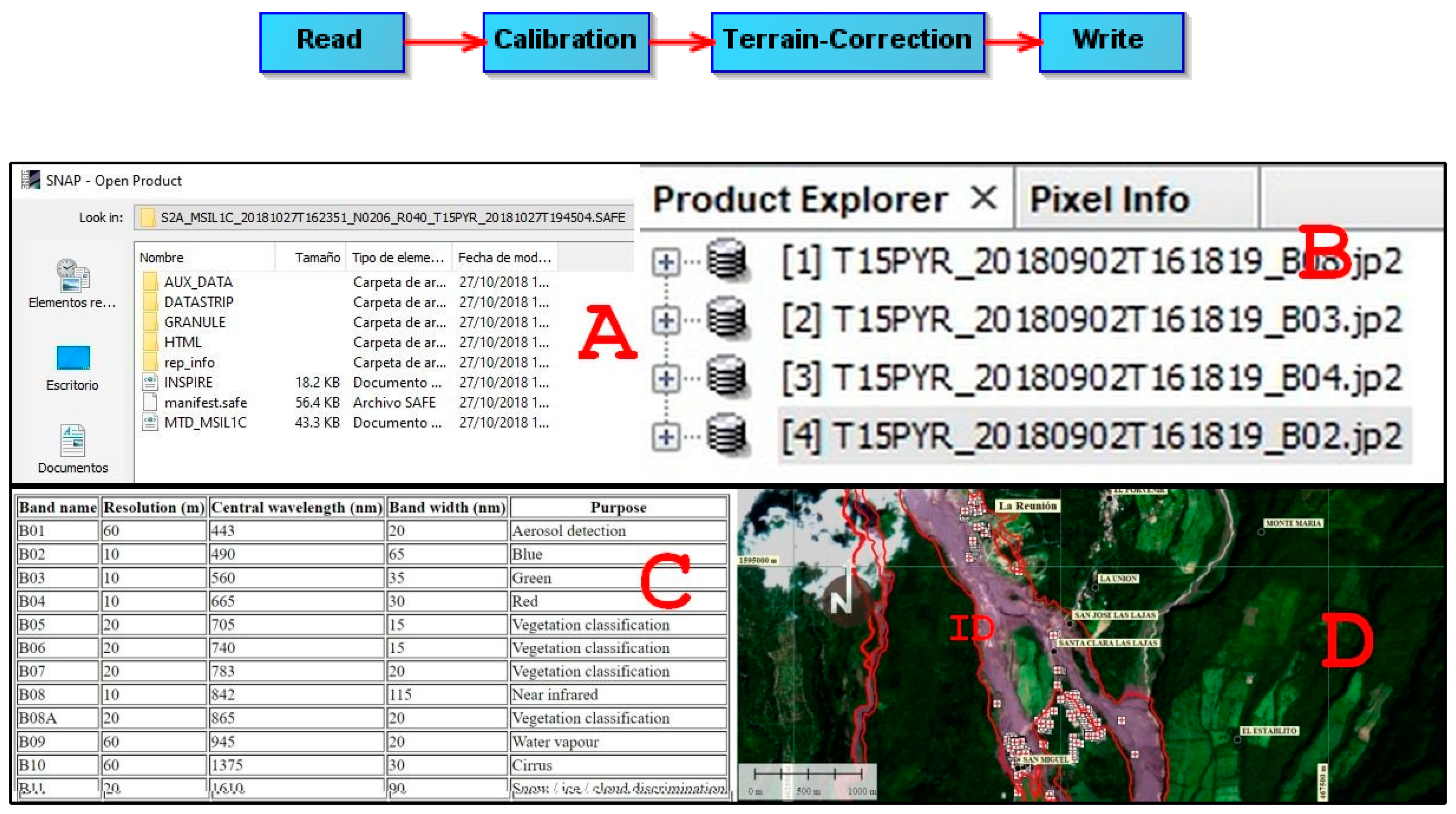 Remotesensing 11 00727 g006