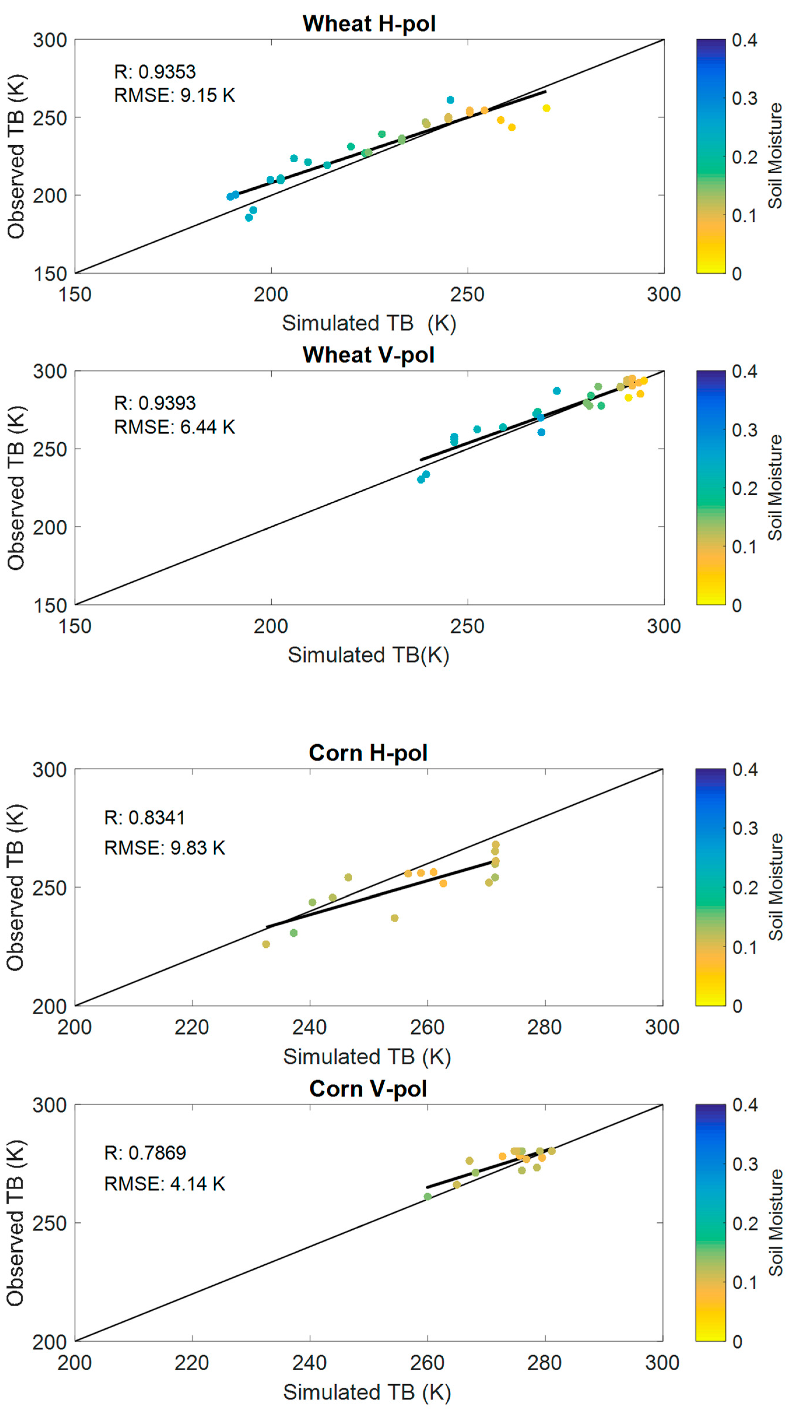 Remotesensing 11 00730 g003 Remotesensing 11 00730 g003
