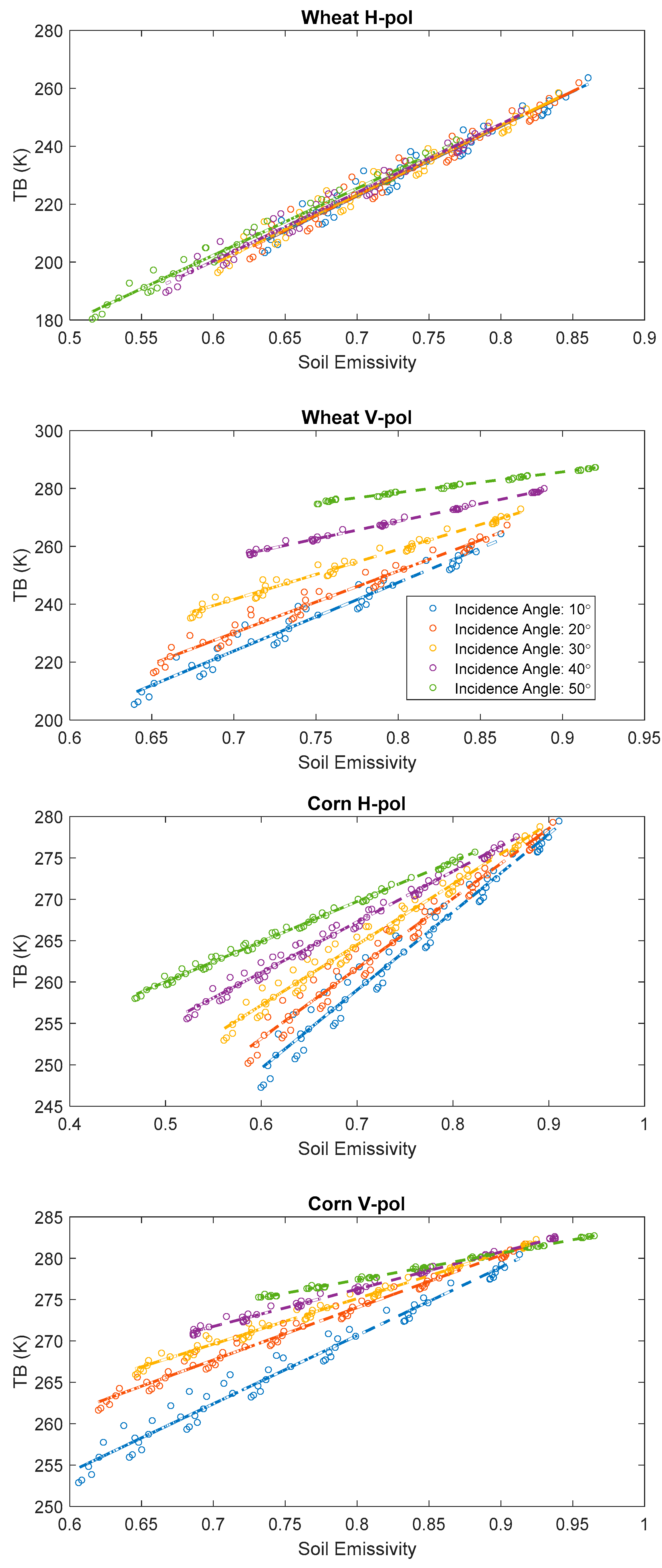 Remotesensing 11 00730 g004 Remotesensing 11 00730 g004