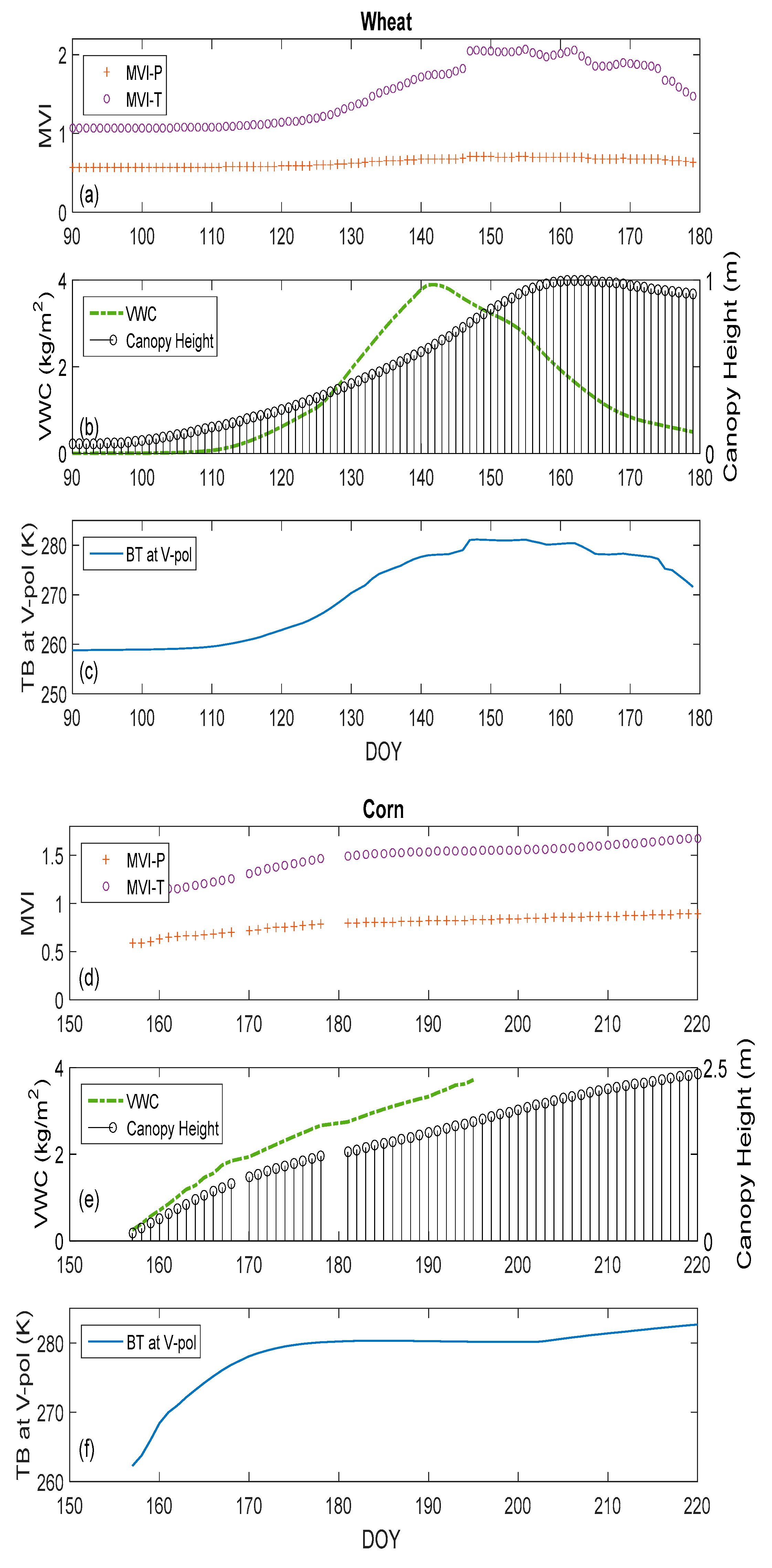 Remotesensing 11 00730 g005 Remotesensing 11 00730 g005