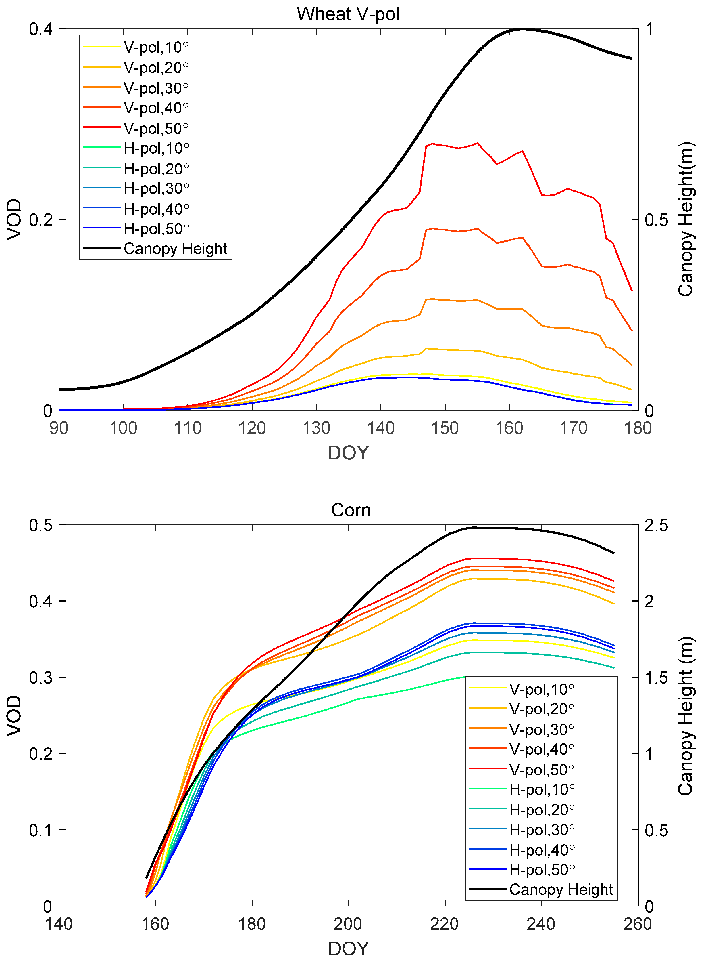 Remotesensing 11 00730 g006 Remotesensing 11 00730 g006