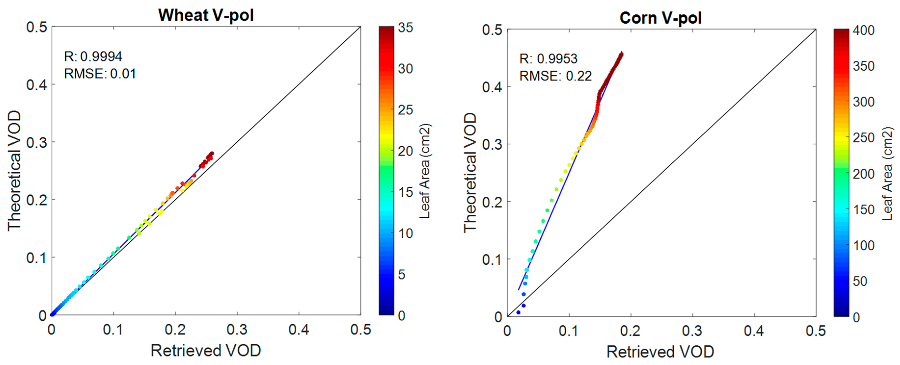 Remotesensing 11 00730 g007 Remotesensing 11 00730 g007