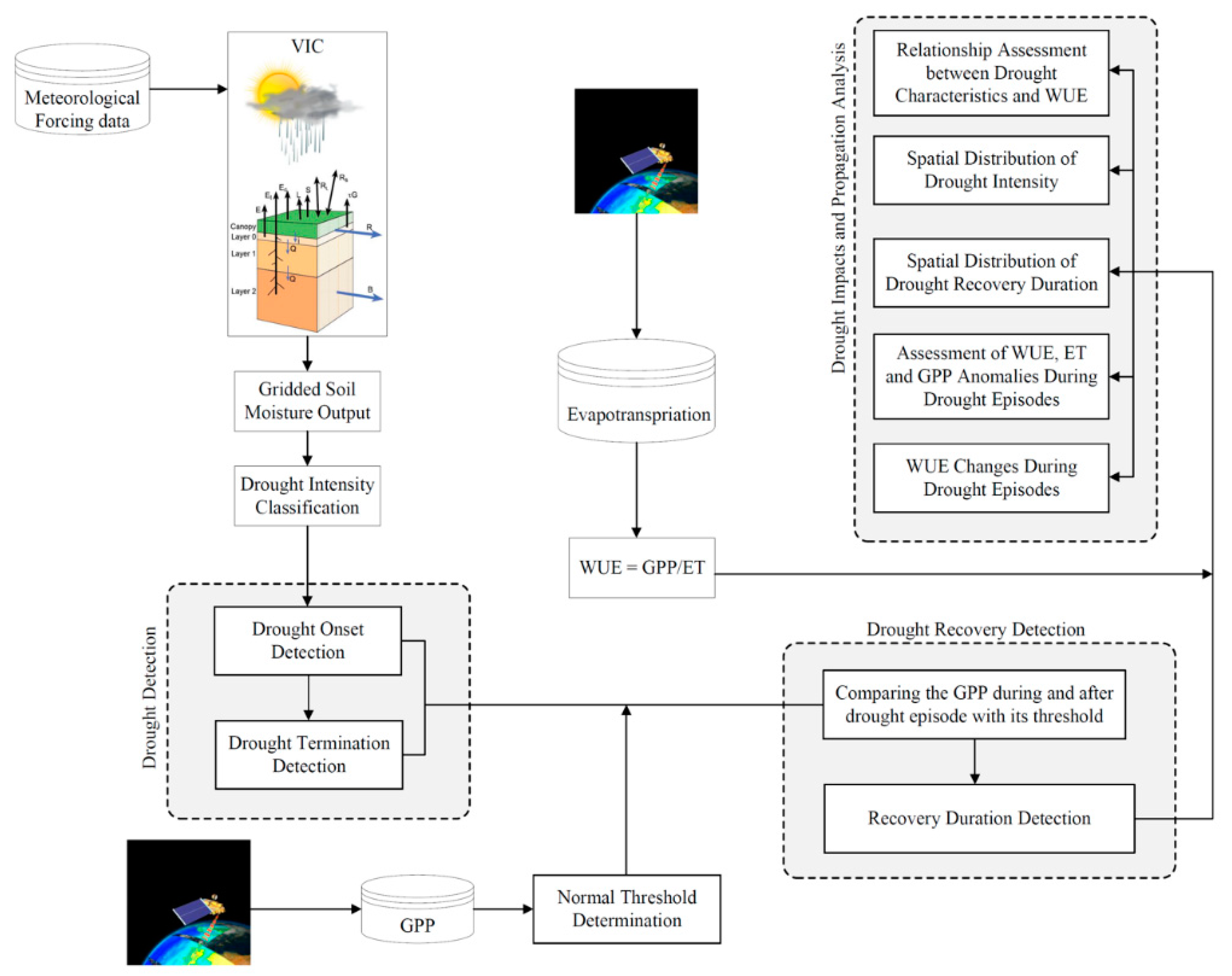 Remotesensing 11 00731 g001 Remotesensing 11 00731 g001