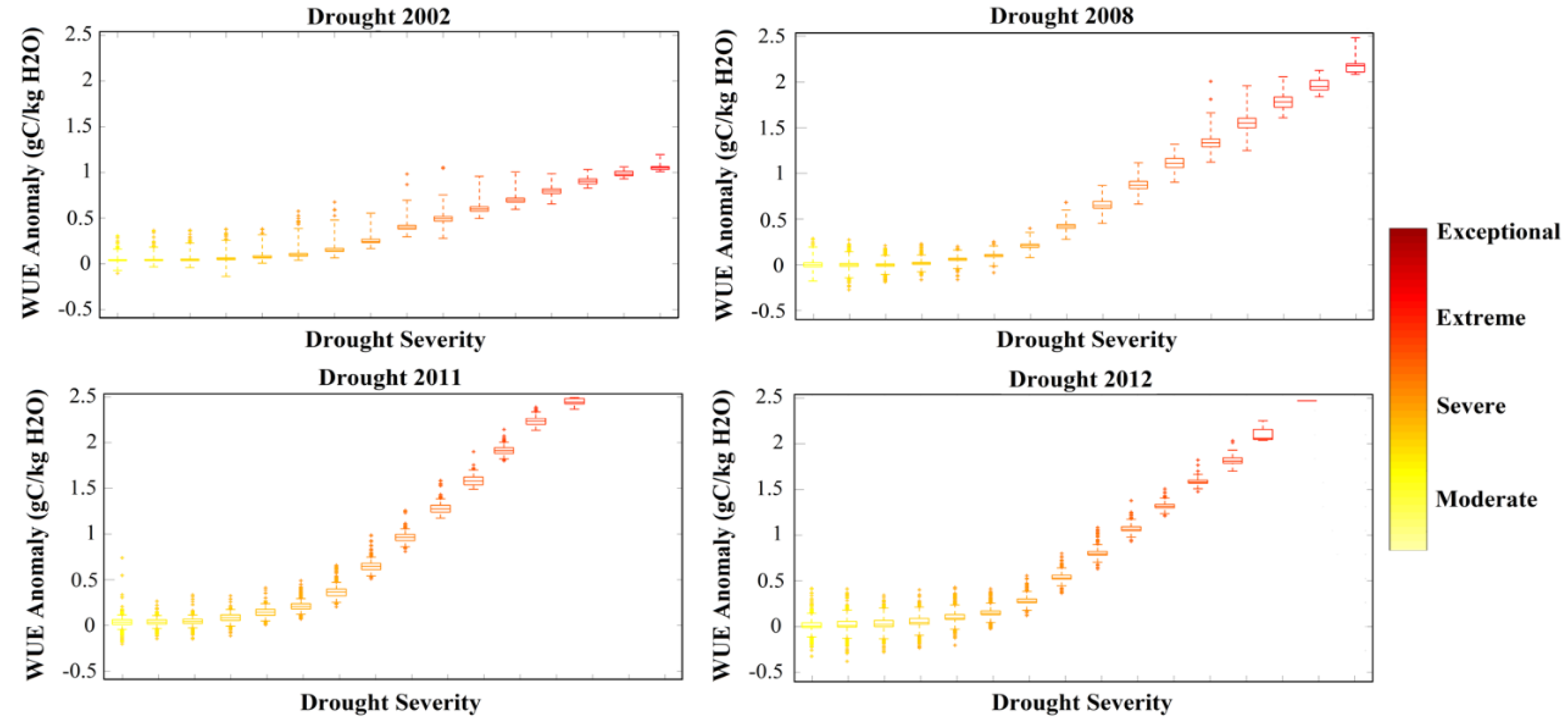 Remotesensing 11 00731 g007 Remotesensing 11 00731 g007
