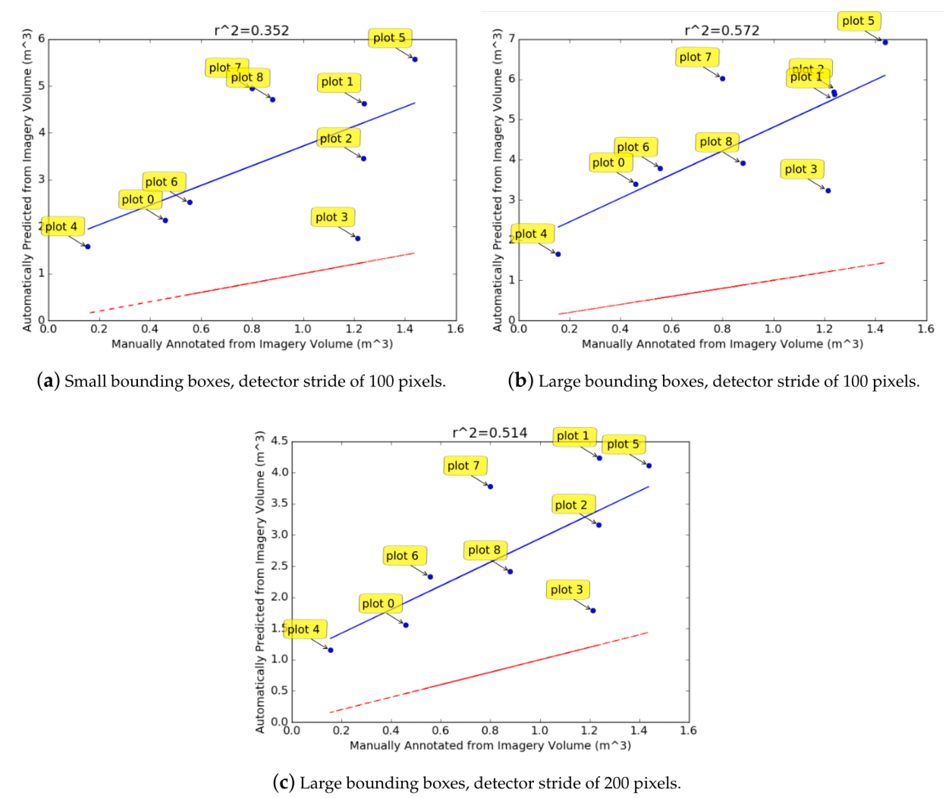 Remotesensing 11 00733 g012