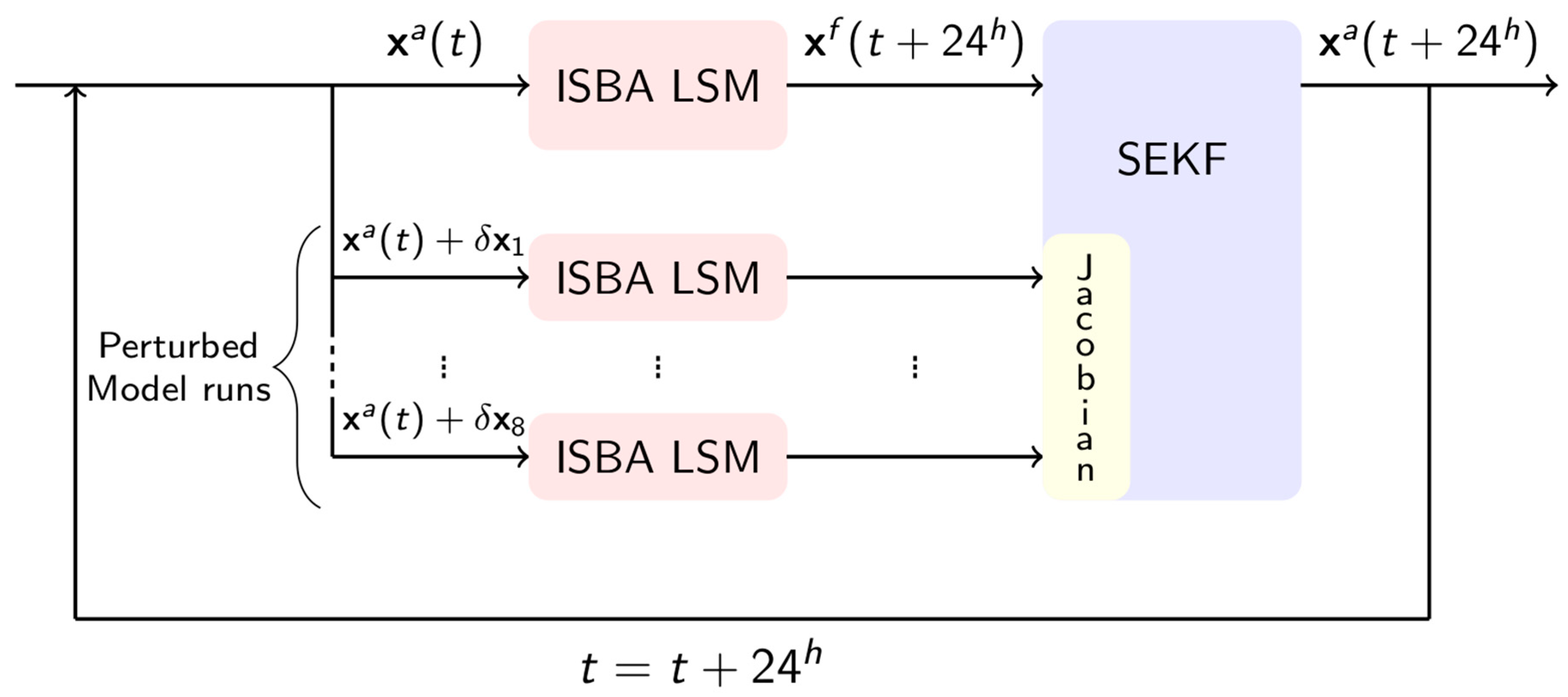 Remotesensing 11 00735 g002