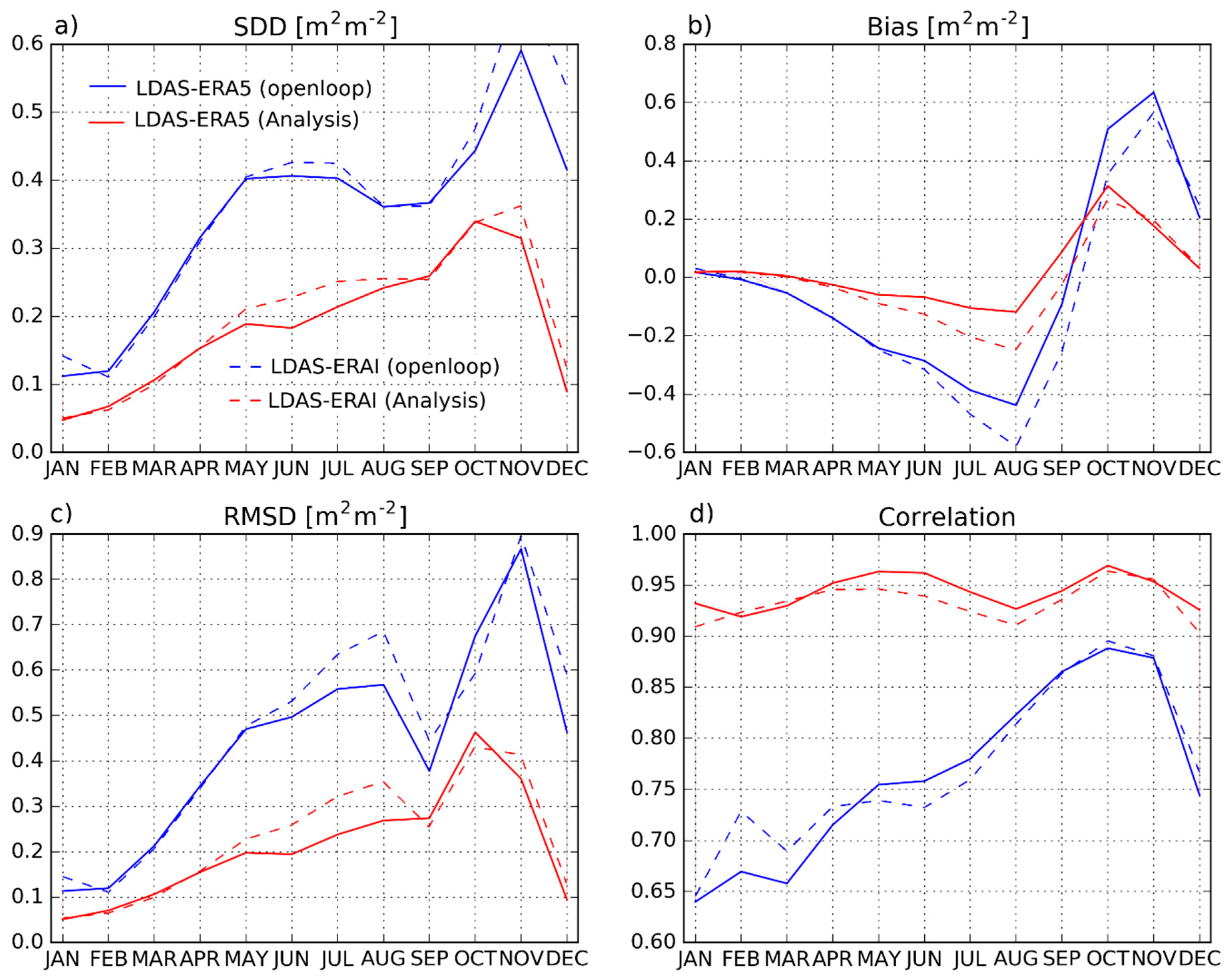 Remotesensing 11 00735 g010