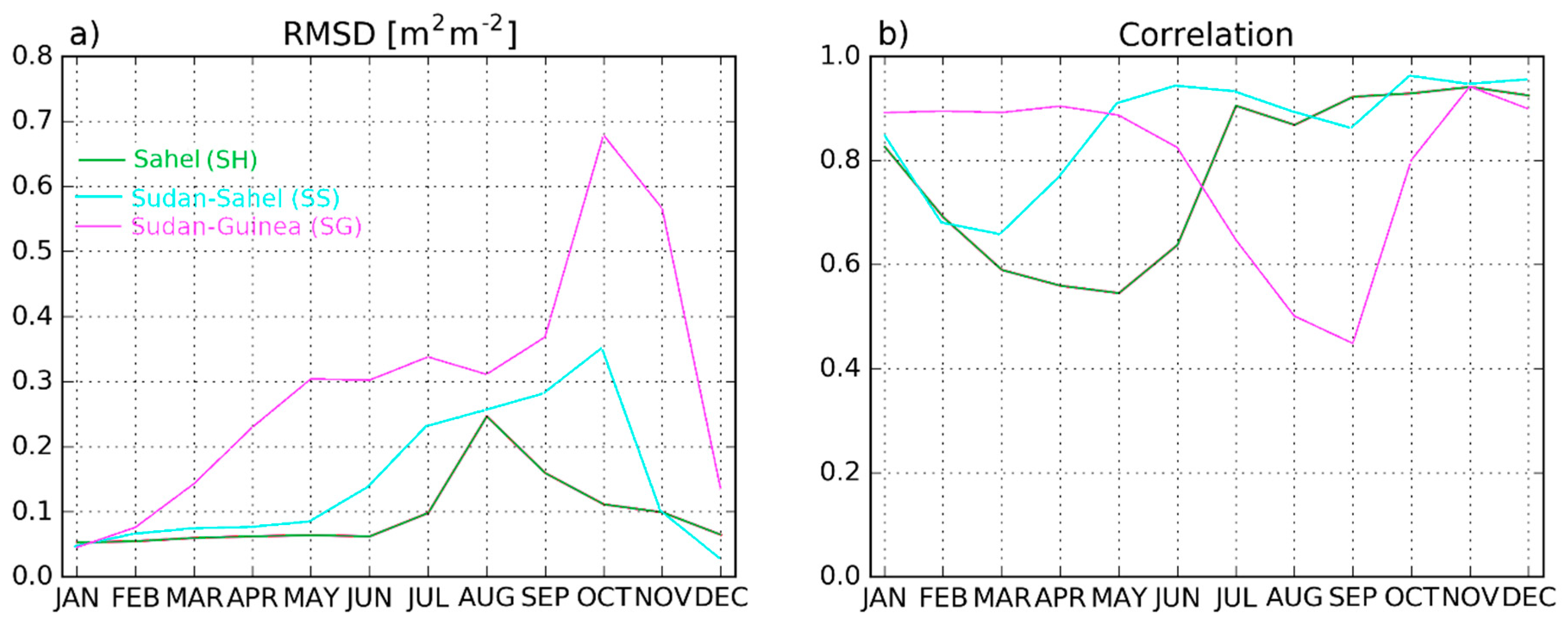 Remotesensing 11 00735 g011