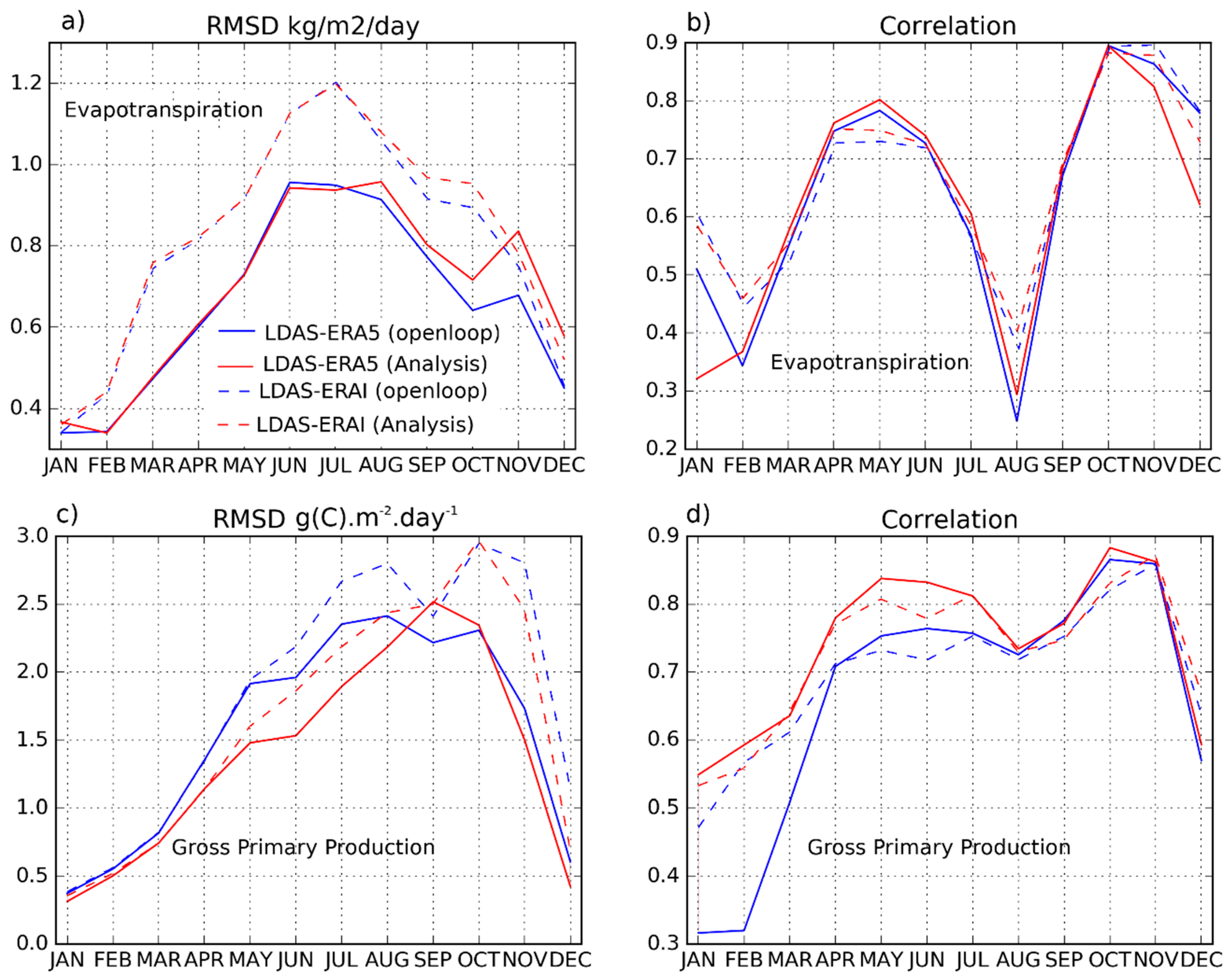Remotesensing 11 00735 g014