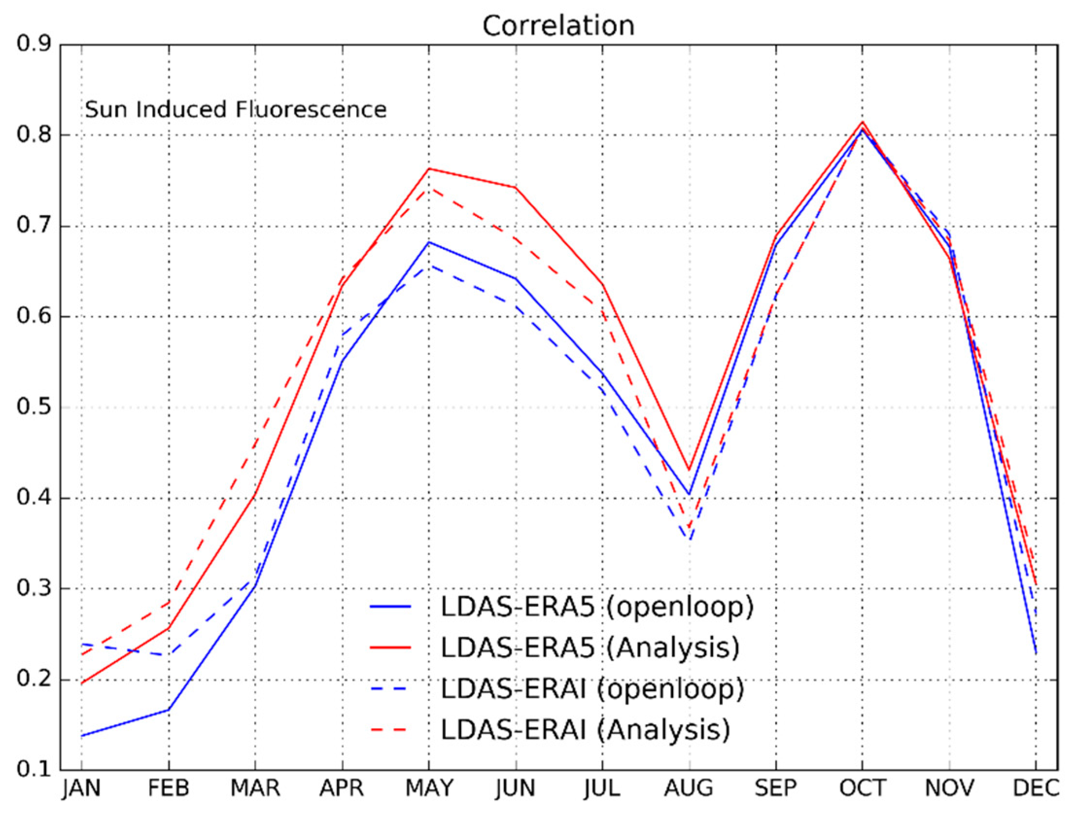 Remotesensing 11 00735 g016