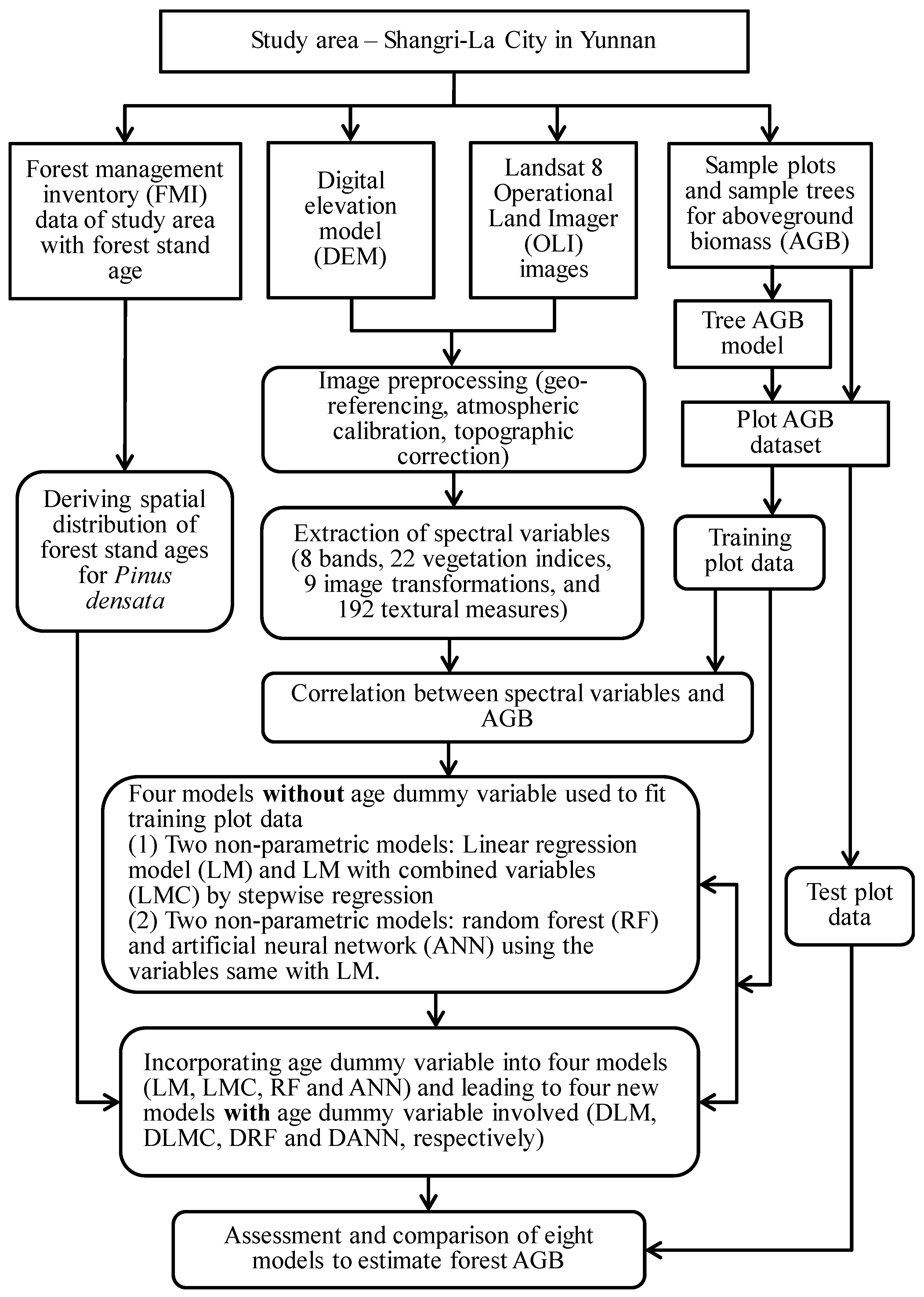 Remotesensing 11 00738 g001