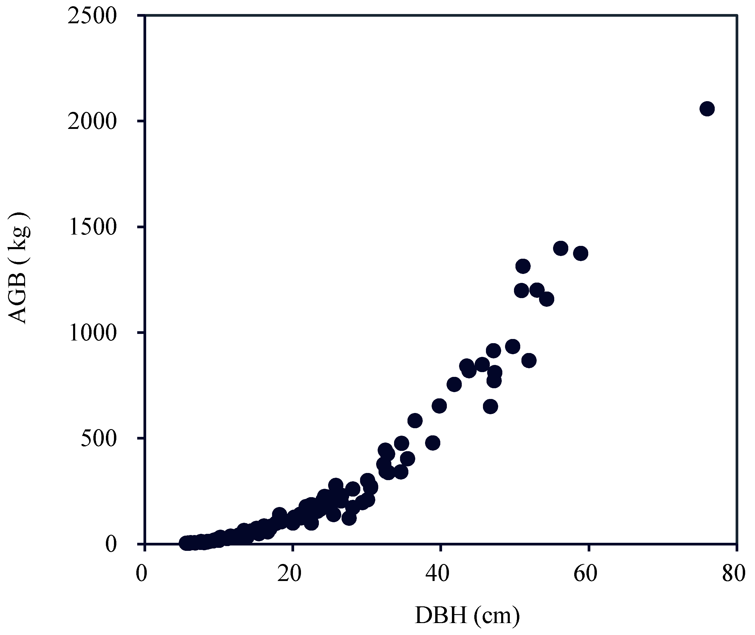 Remotesensing 11 00738 g003