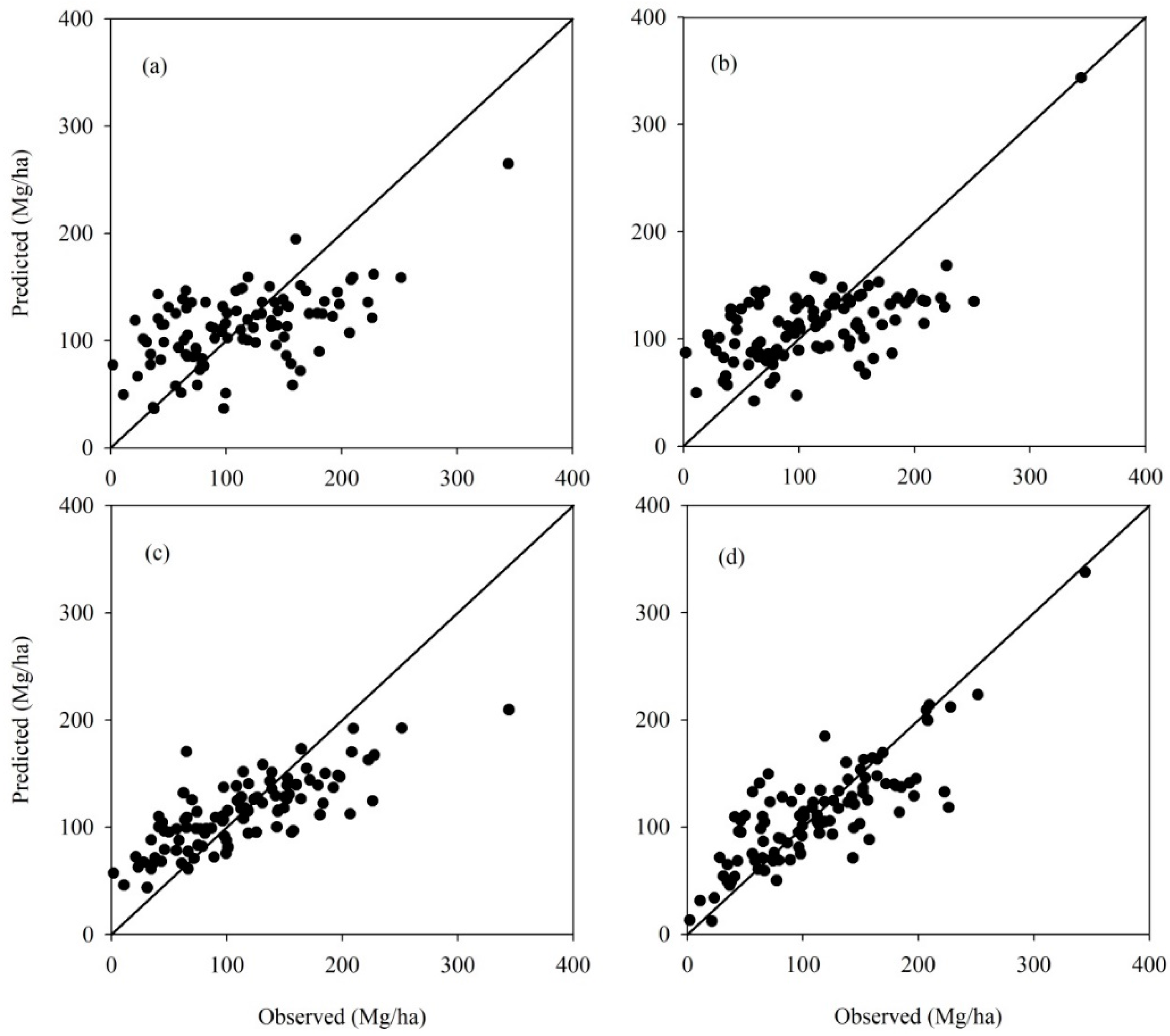 Remotesensing 11 00738 g004