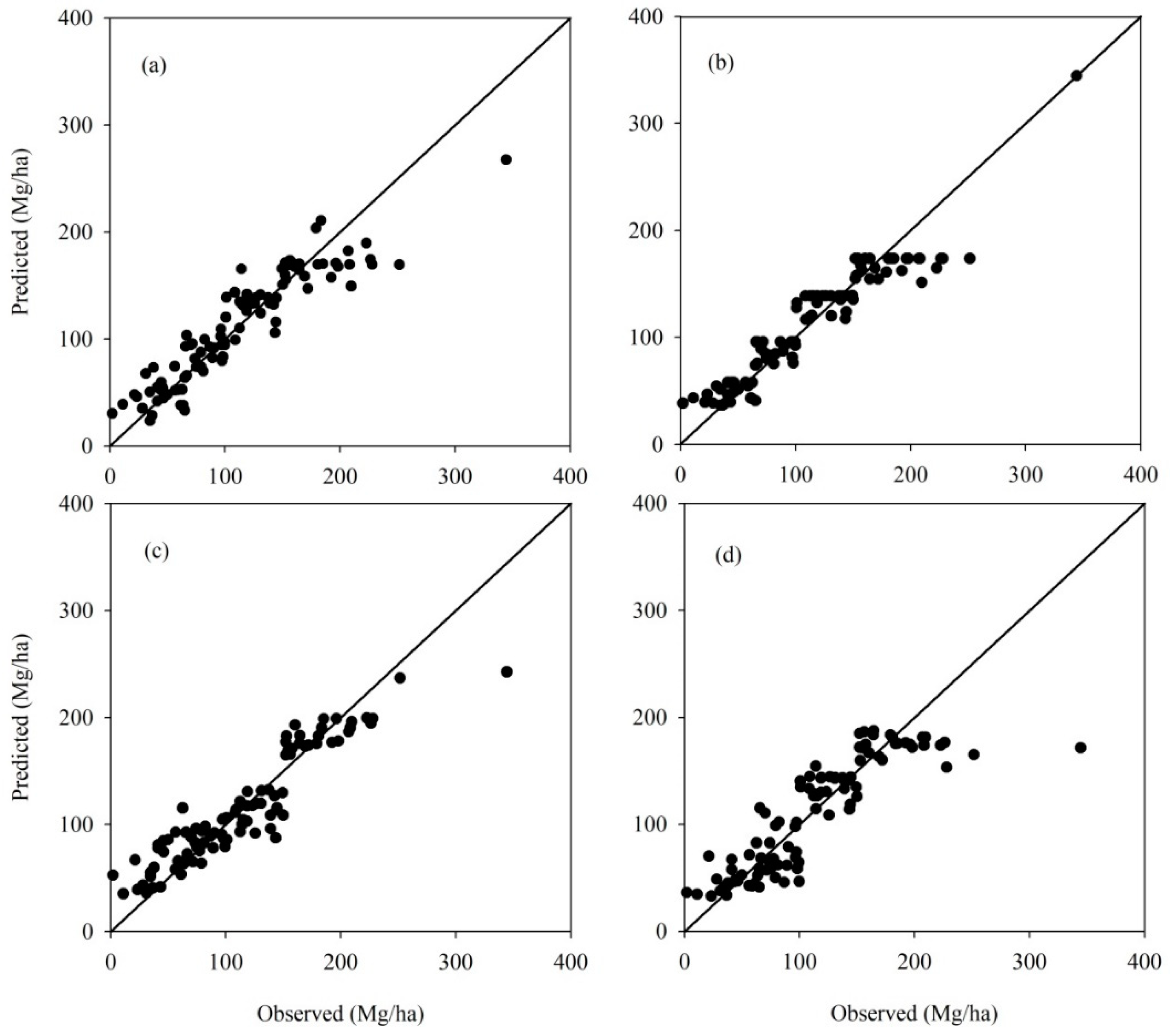 Remotesensing 11 00738 g005