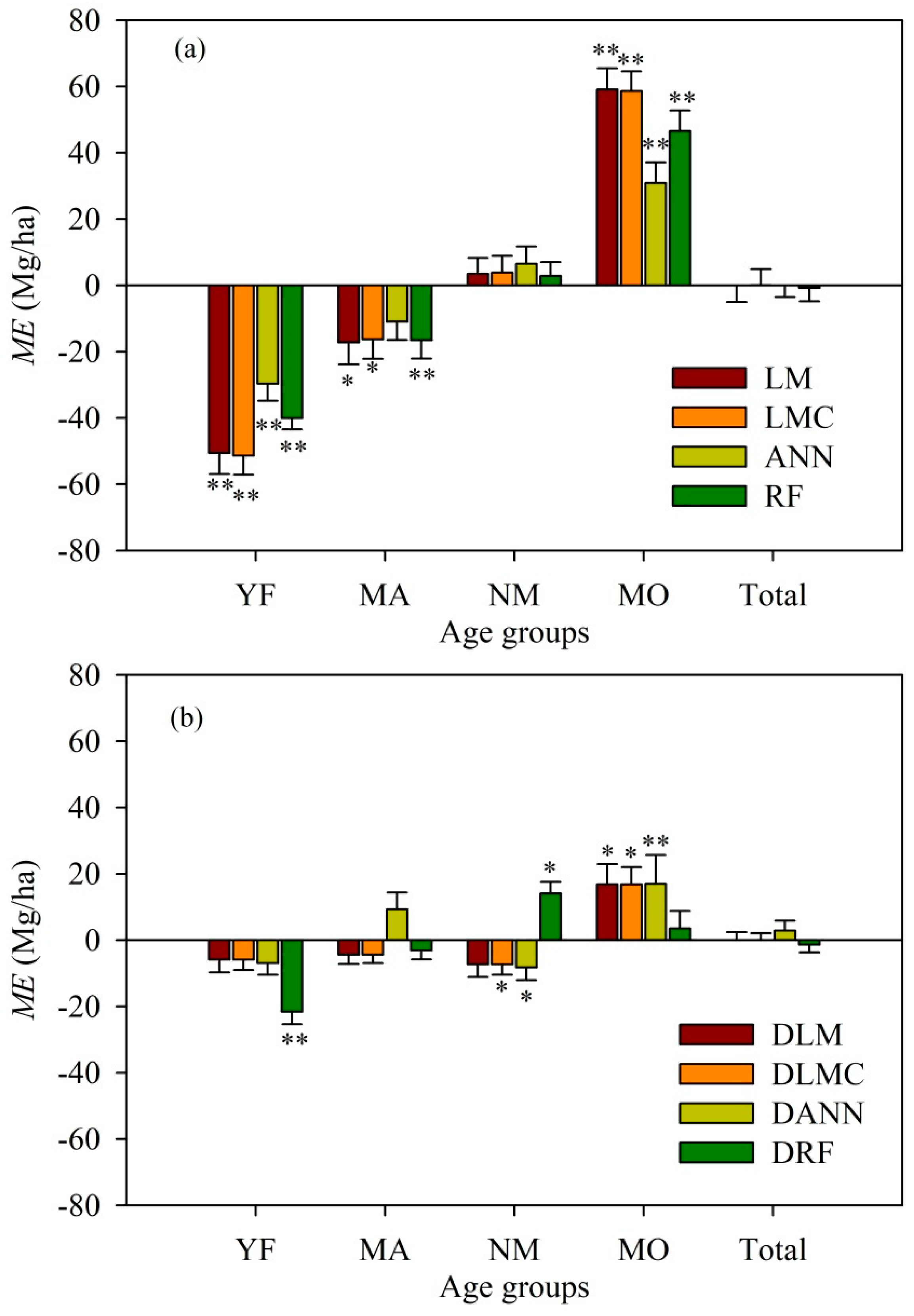 Remotesensing 11 00738 g006