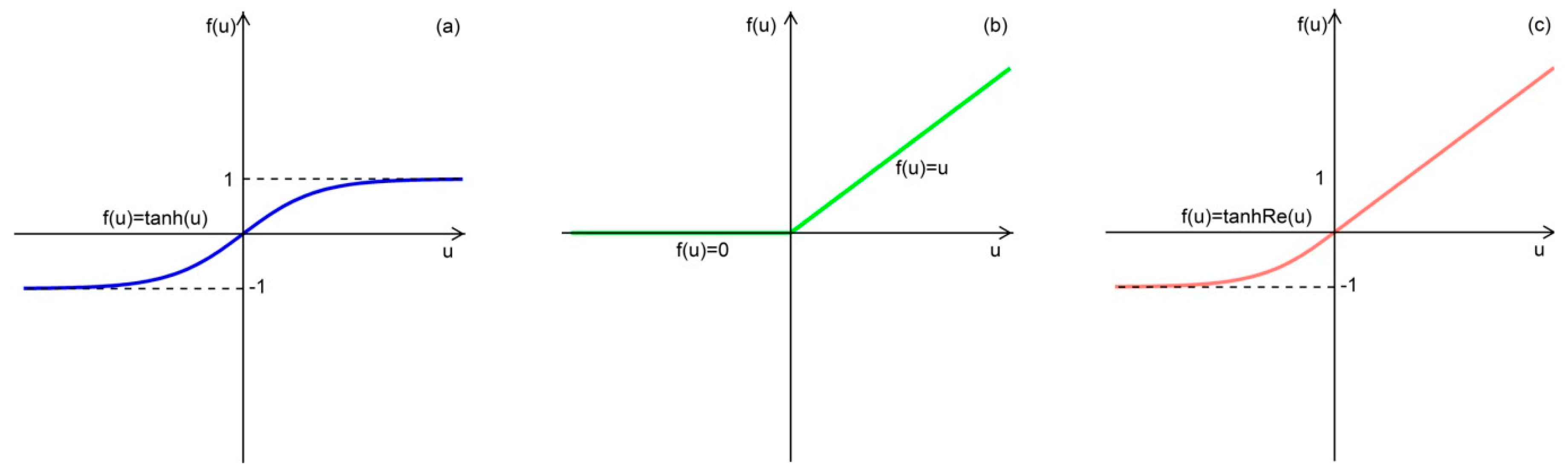 Remotesensing 11 00740 g004 Remotesensing 11 00740 g004