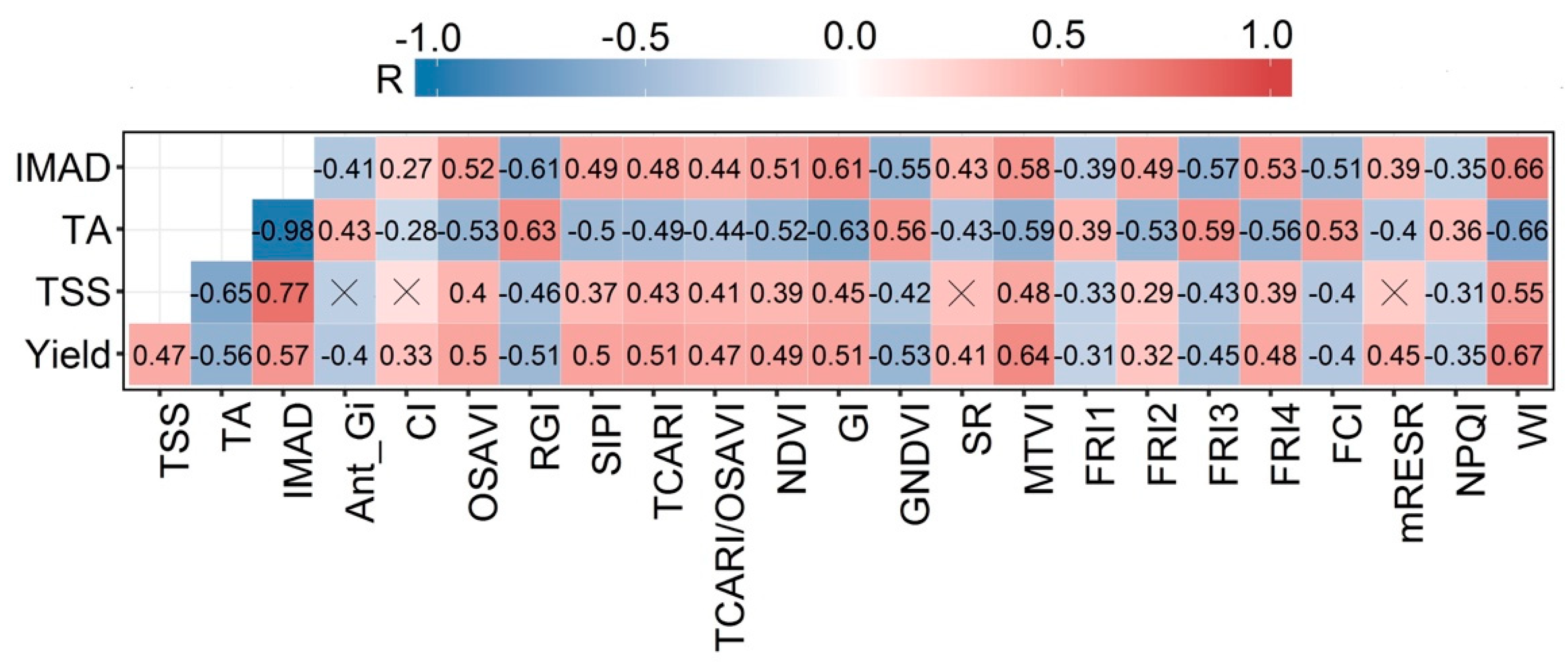 Remotesensing 11 00740 g005 Remotesensing 11 00740 g005
