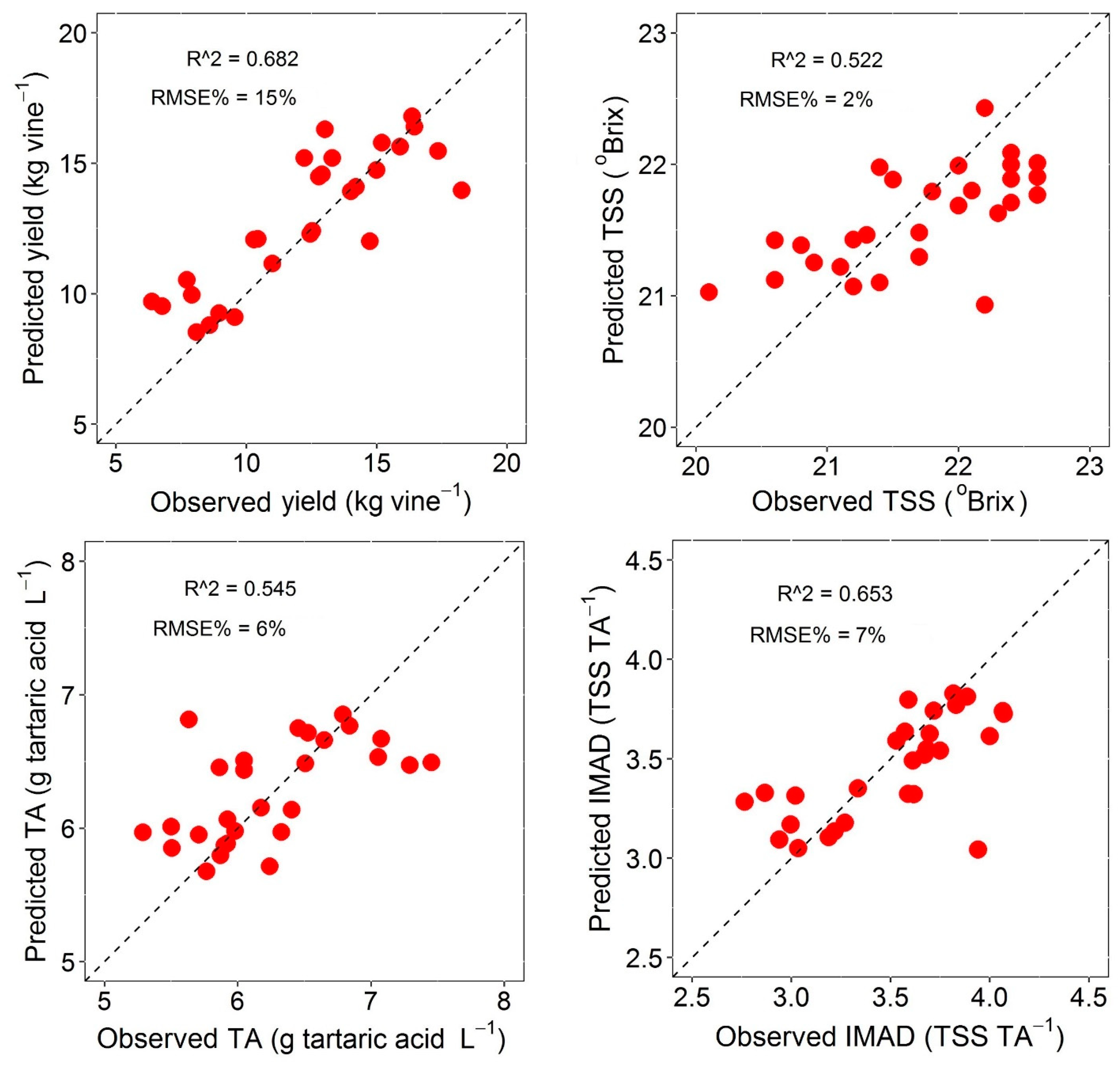 Remotesensing 11 00740 g006 Remotesensing 11 00740 g006