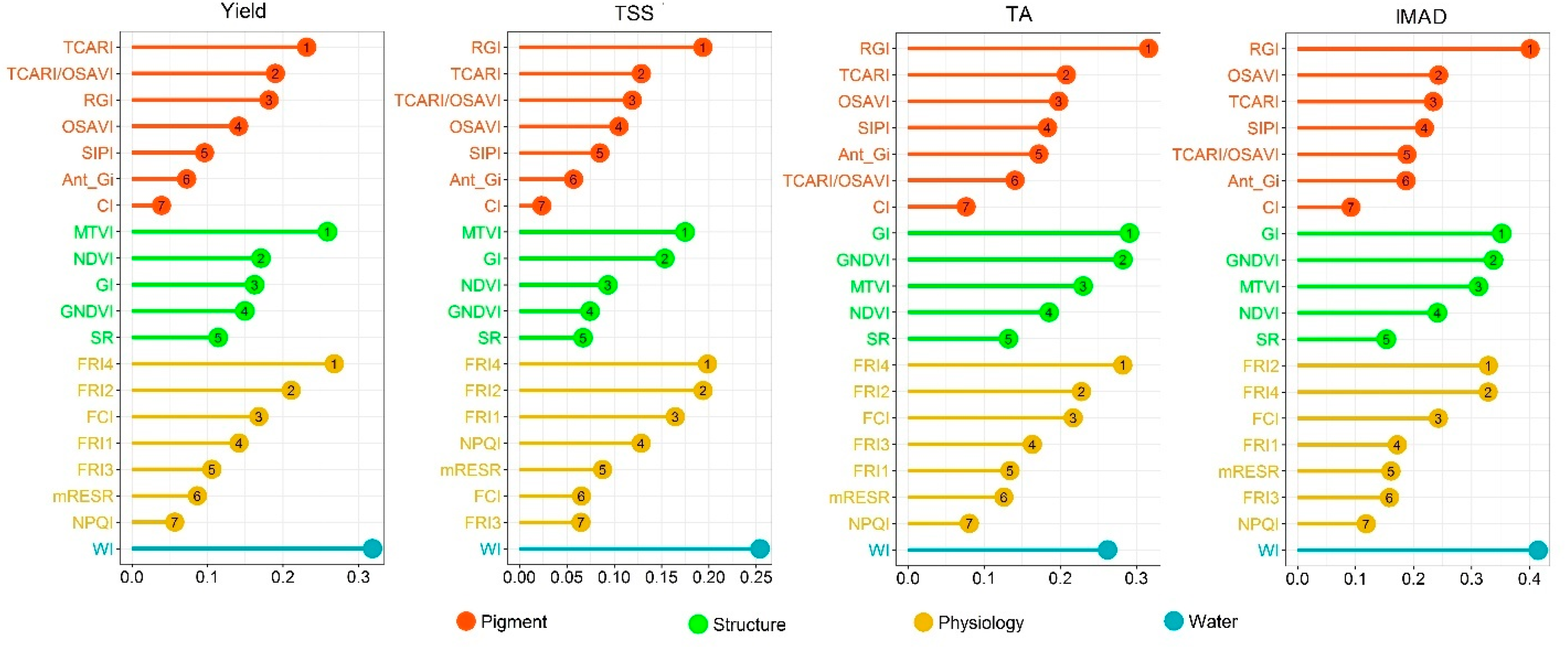 Remotesensing 11 00740 g007 Remotesensing 11 00740 g007