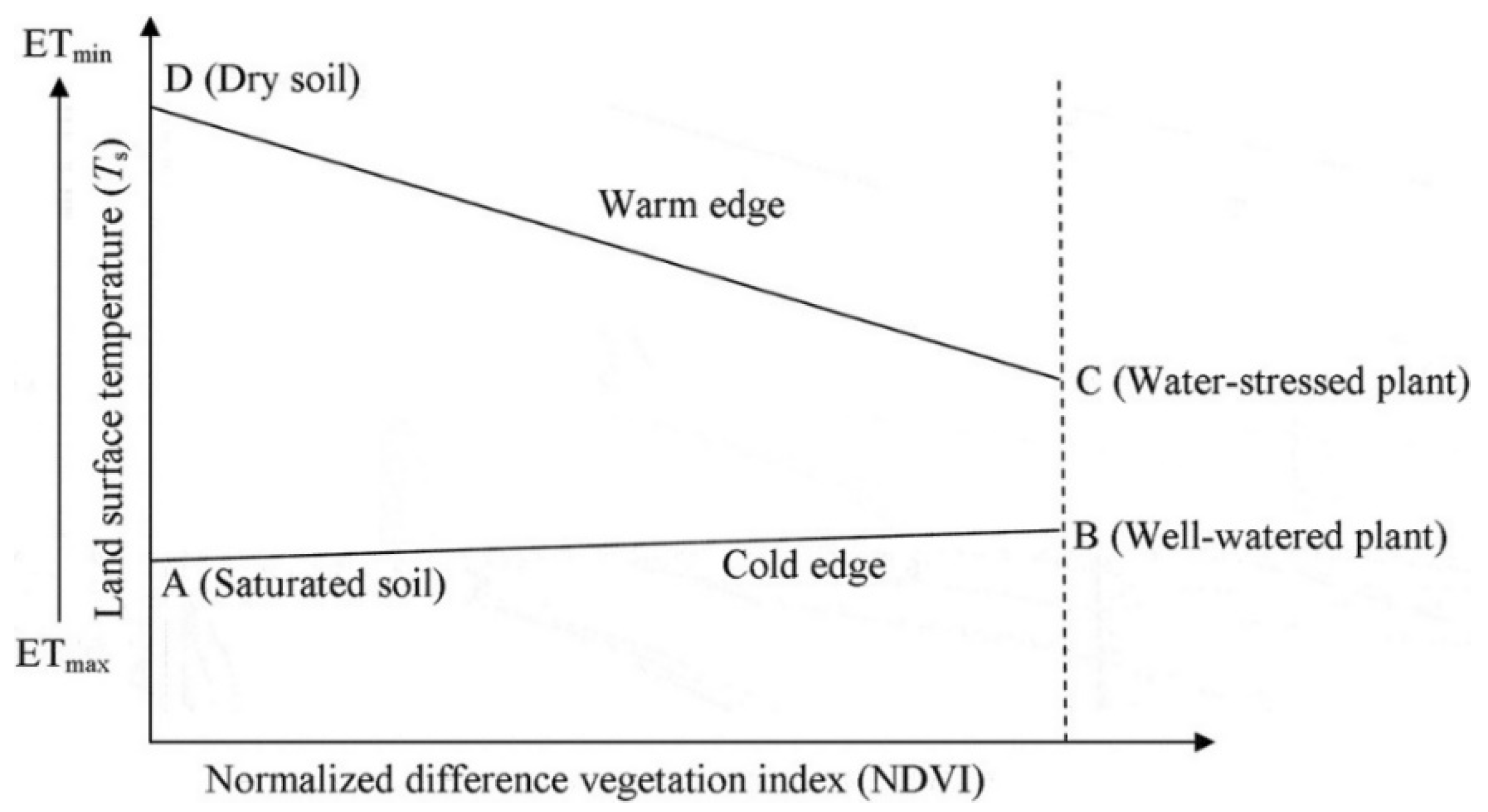 Remotesensing 11 00741 g002