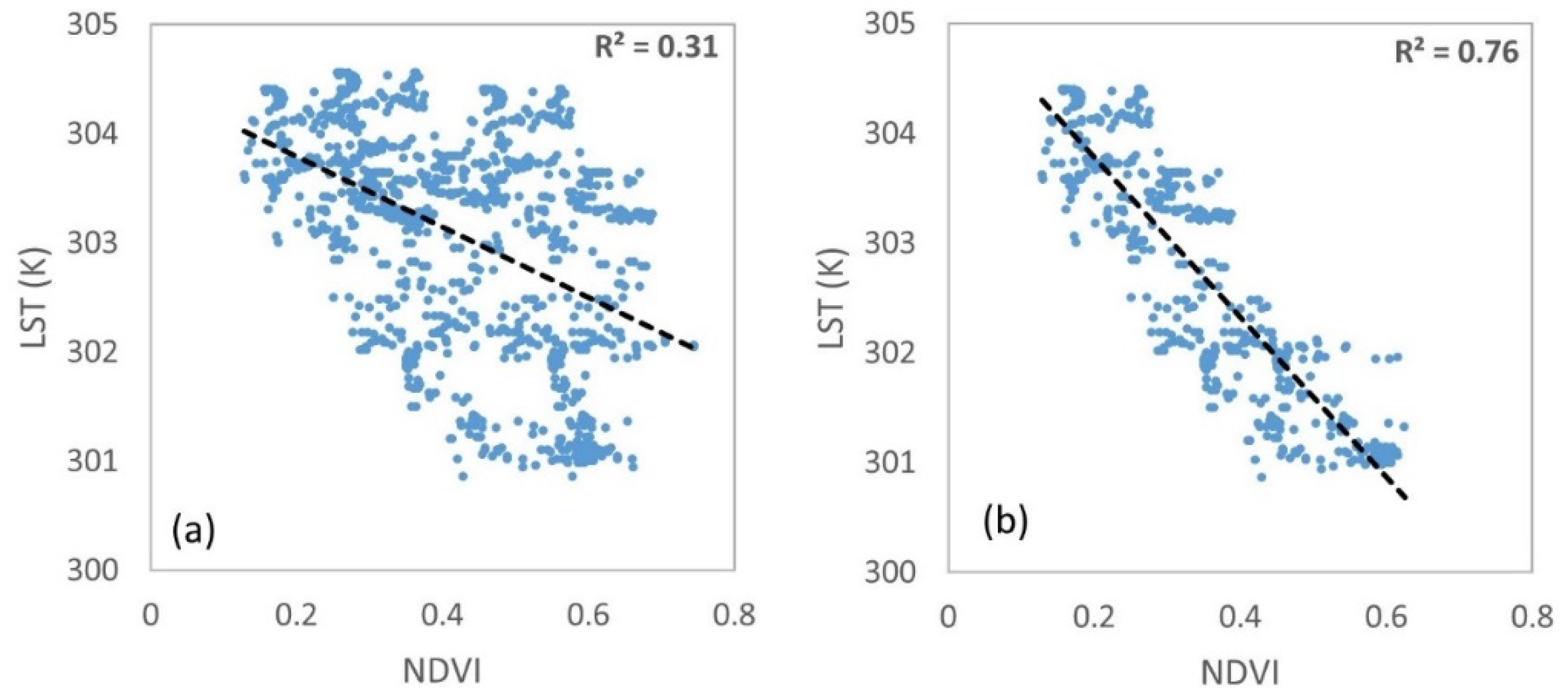 Remotesensing 11 00741 g006