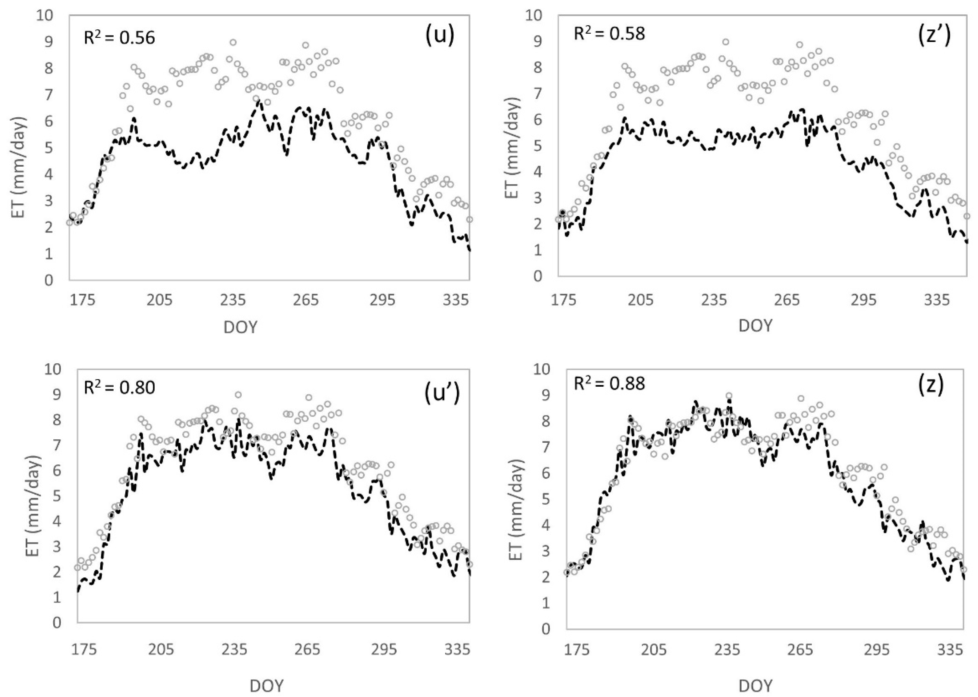 Remotesensing 11 00741 g009
