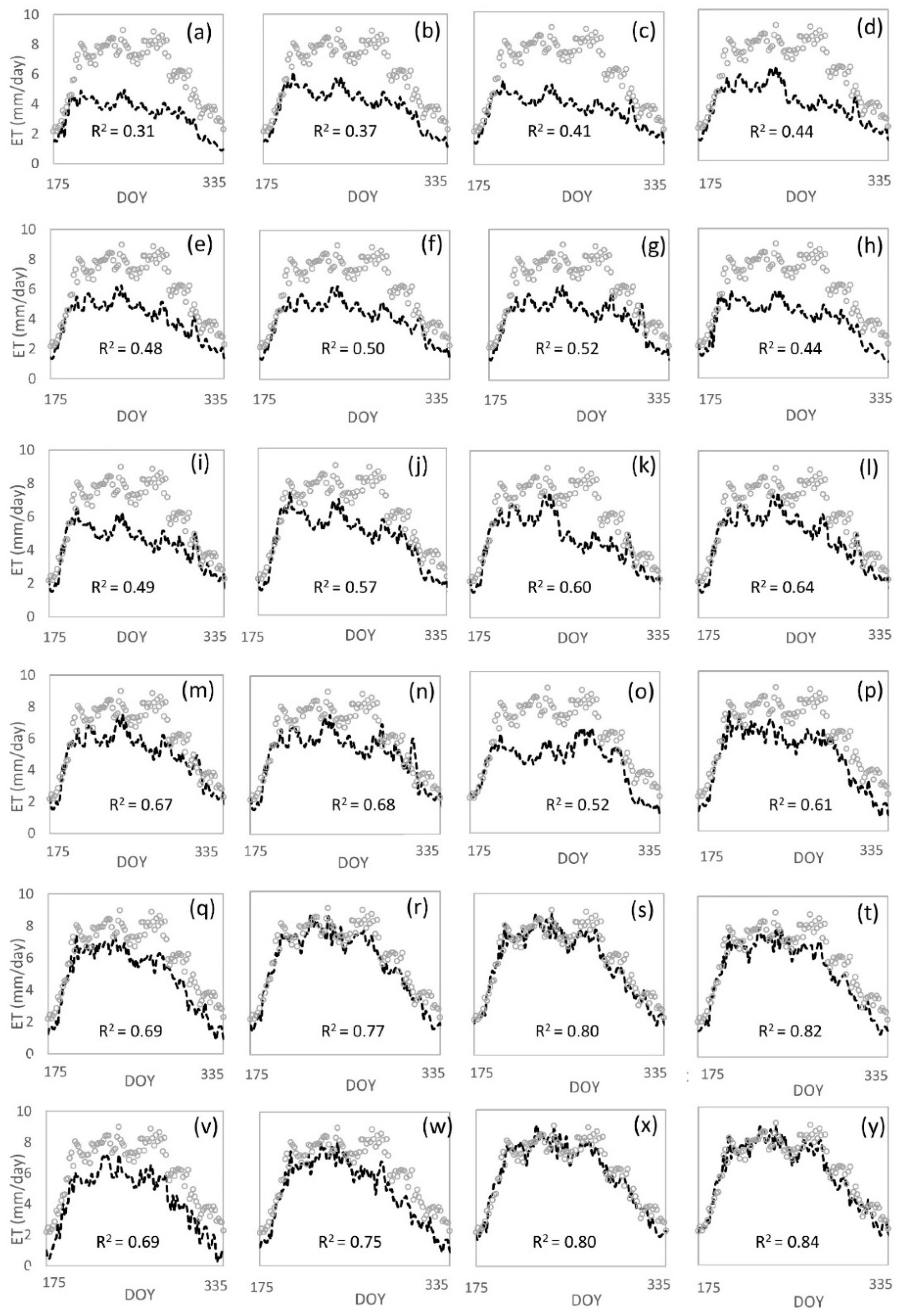 Remotesensing 11 00741 g010