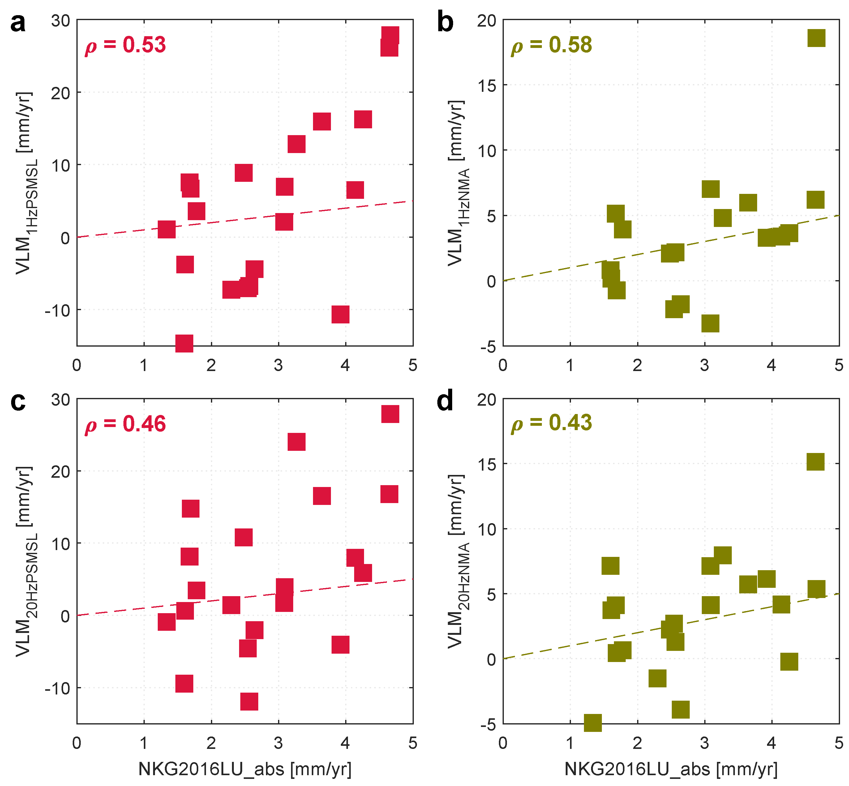 Remotesensing 11 00744 g004