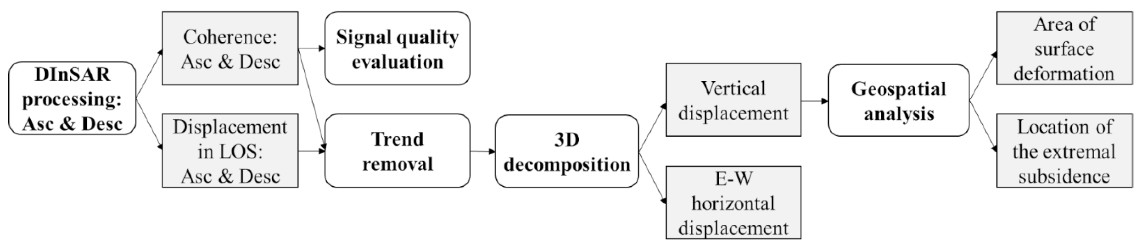 Remotesensing 11 00745 g001