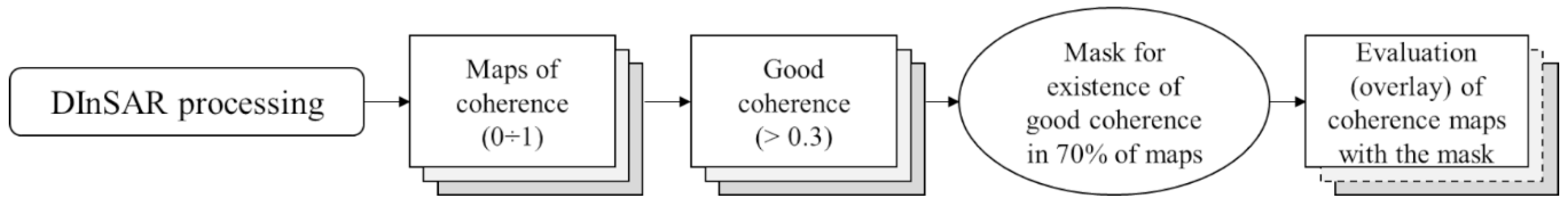 Remotesensing 11 00745 g003