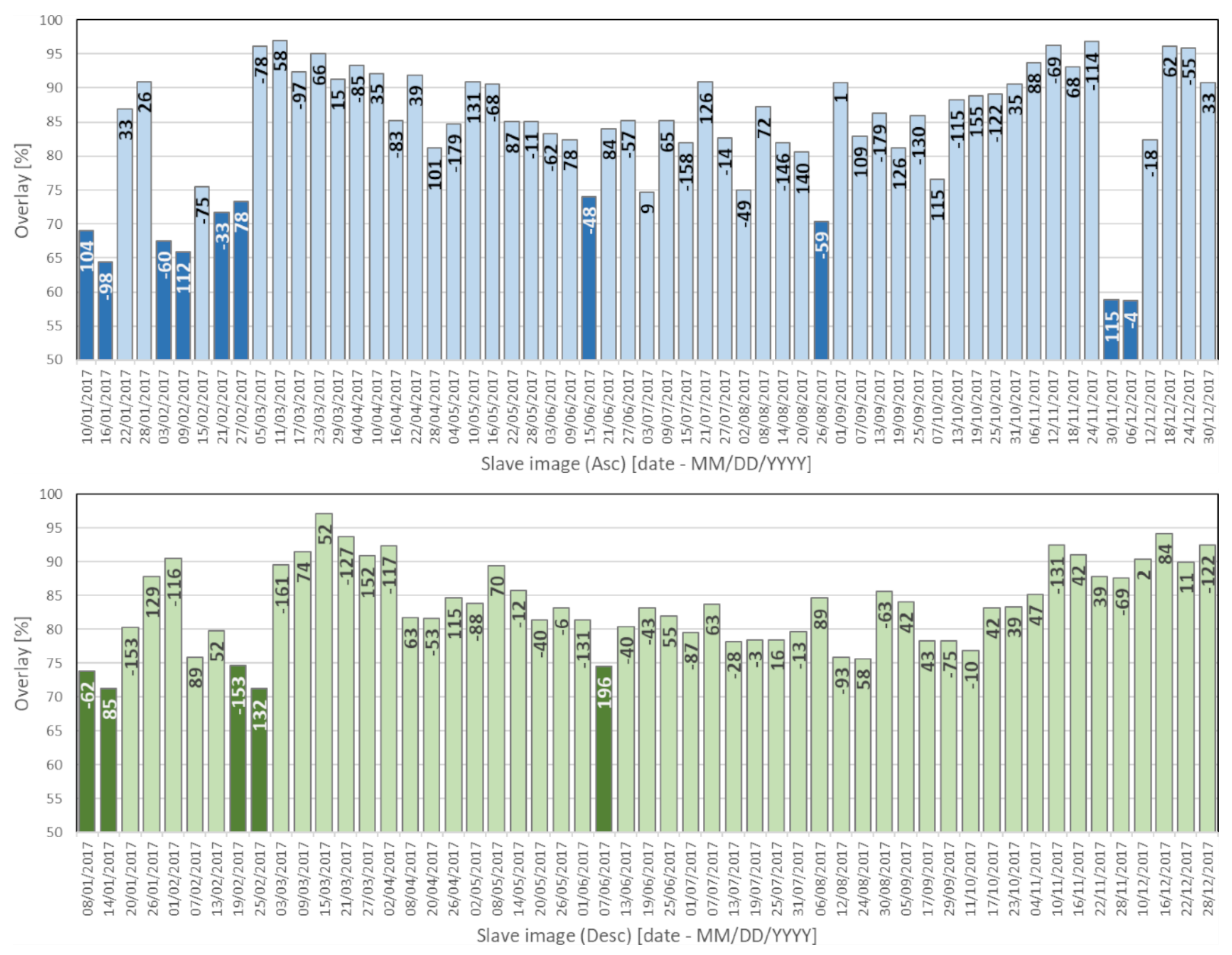 Remotesensing 11 00745 g004