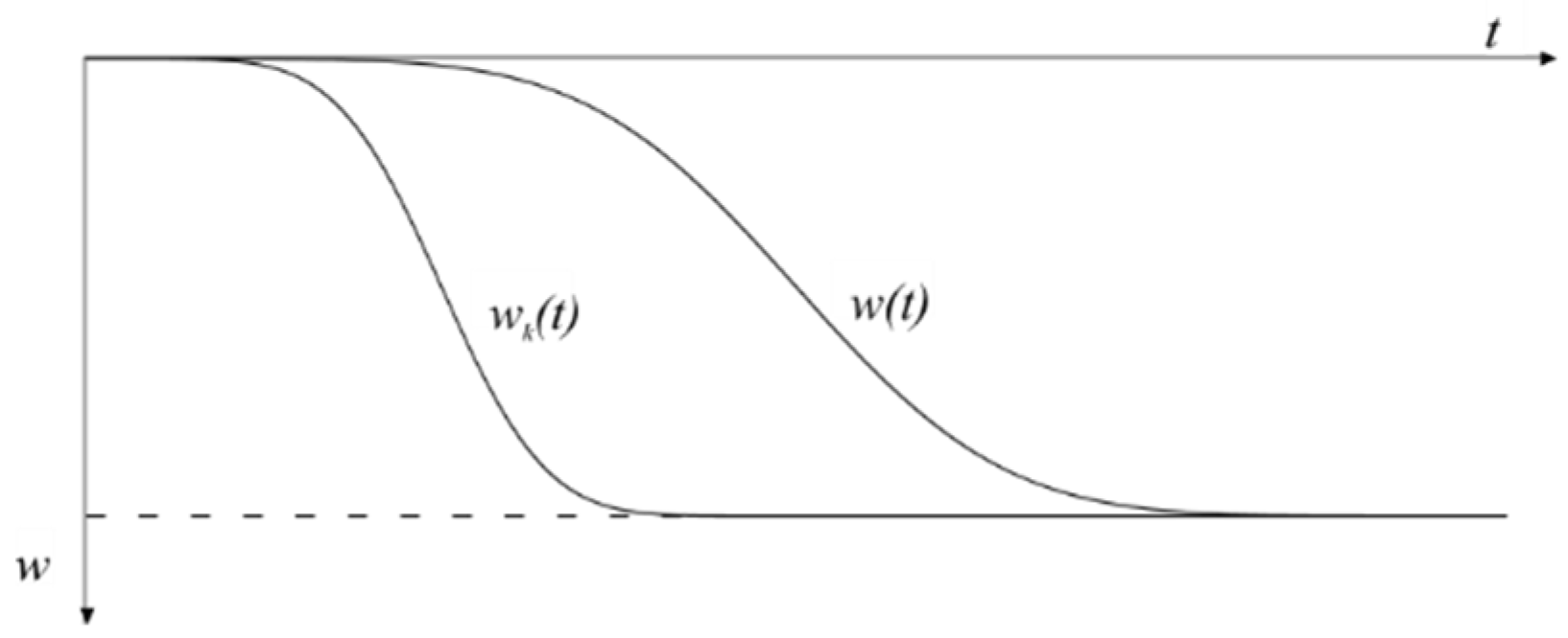 Remotesensing 11 00745 g006