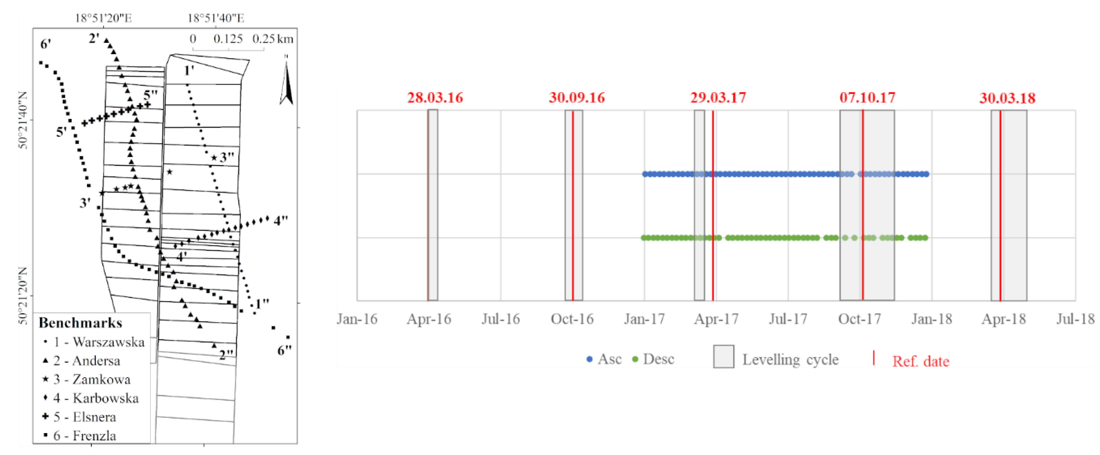 Remotesensing 11 00745 g007