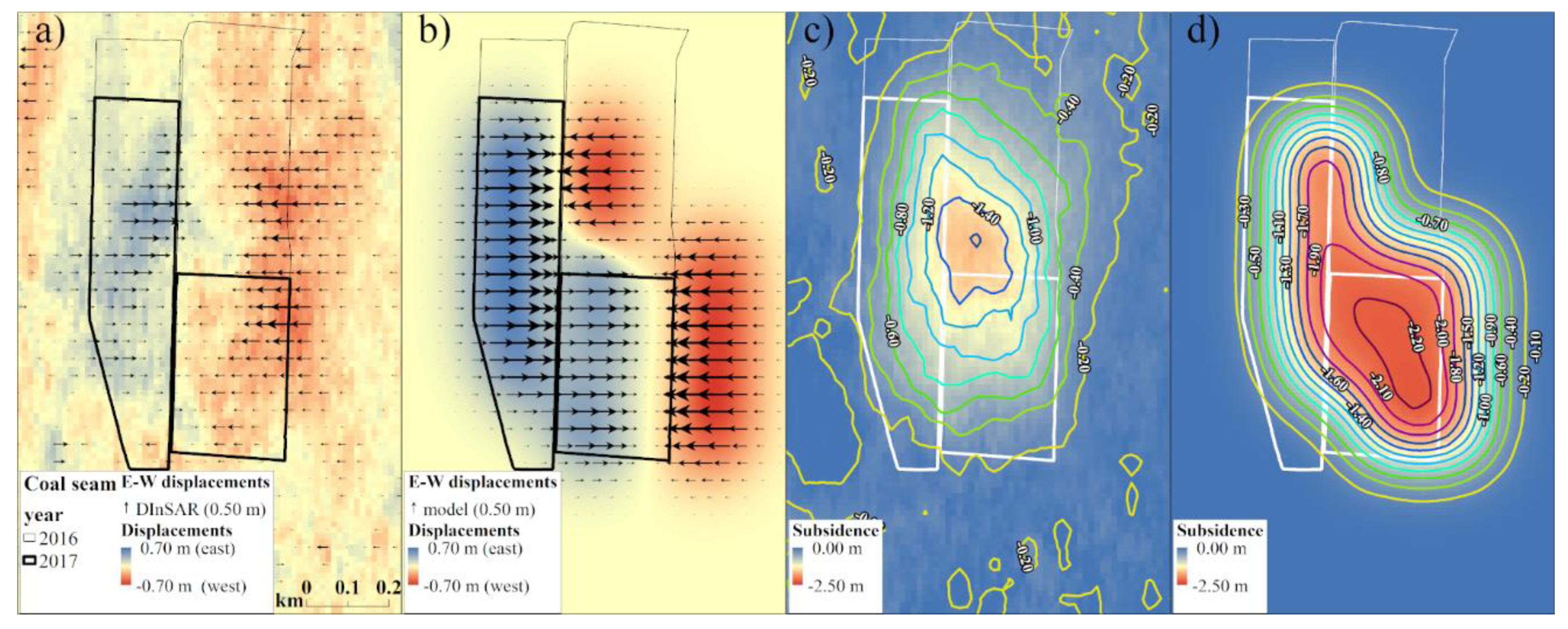 Remotesensing 11 00745 g010
